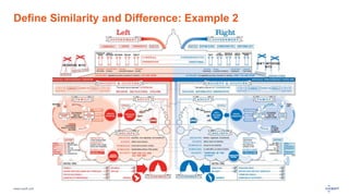 Define Similarity and Difference: Example 2 
www.luxoft.com 
 