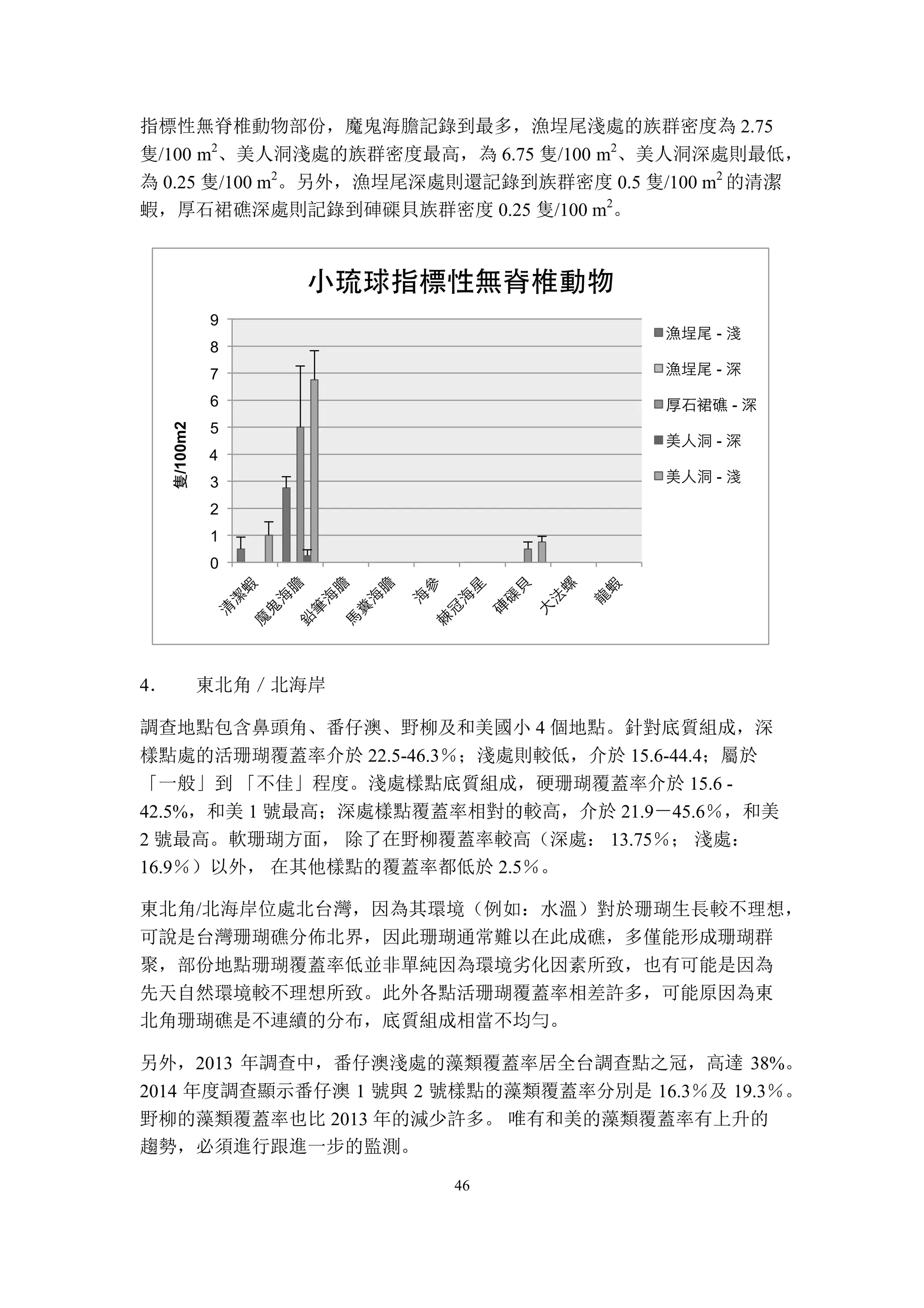 46
指標性無脊椎動物部份，魔鬼海膽記錄到最多，漁埕尾淺處的族群密度為 2.75
隻/100 m2
、美人洞淺處的族群密度最高，為 6.75 隻/100 m2
、美人洞深處則最低，
為 0.25 隻/100 m2
。另外，漁埕尾深處則還記錄到族群密度 0.5 隻/100 m2
的清潔
蝦，厚石裙礁深處則記錄到硨磲貝族群密度 0.25 隻/100 m2
。
4． 東北角／北海岸
調查地點包含鼻頭角、番仔澳、野柳及和美國小 4 個地點。針對底質組成，深
樣點處的活珊瑚覆蓋率介於 22.5-46.3％；淺處則較低，介於 15.6-44.4；屬於
「一般」到 「不佳」程度。淺處樣點底質組成，硬珊瑚覆蓋率介於 15.6 -
42.5%，和美 1 號最高；深處樣點覆蓋率相對的較高，介於 21.9－45.6％，和美
2 號最高。軟珊瑚方面， 除了在野柳覆蓋率較高（深處： 13.75％； 淺處：
16.9％）以外， 在其他樣點的覆蓋率都低於 2.5％。
東北角/北海岸位處北台灣，因為其環境（例如：水溫）對於珊瑚生長較不理想，
可說是台灣珊瑚礁分佈北界，因此珊瑚通常難以在此成礁，多僅能形成珊瑚群
聚，部份地點珊瑚覆蓋率低並非單純因為環境劣化因素所致，也有可能是因為
先天自然環境較不理想所致。此外各點活珊瑚覆蓋率相差許多，可能原因為東
北角珊瑚礁是不連續的分布，底質組成相當不均勻。
另外，2013 年調查中，番仔澳淺處的藻類覆蓋率居全台調查點之冠，高達 38%。
2014 年度調查顯示番仔澳 1 號與 2 號樣點的藻類覆蓋率分別是 16.3％及 19.3％。
野柳的藻類覆蓋率也比 2013 年的減少許多。 唯有和美的藻類覆蓋率有上升的
趨勢，必須進行跟進一步的監測。
0
1
2
3
4
5
6
7
8
9
隻/100m2
小琉球指標性無脊椎動物
漁埕尾 - 淺
漁埕尾 - 深
厚石裙礁 - 深
美人洞 - 深
美人洞 - 淺
 