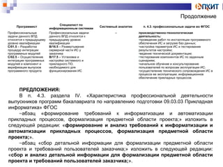 Программист Специалист по 
Продолжение 
информационным системам Системный аналитик п. 4.3. профессиональные задачи во ФГОС 
Профессиональные 
задачи данного ВПД 
относятся к предыдущему 
уровню квалификации 
C/01.5 – Разработка 
процедур интеграции 
программных модулей 
C/02.5 – Осуществление 
интеграции программных 
модулей и компонент и 
верификации выпусков 
программного продукта 
Профессиональные задачи 
данного ВПД относятся к 
предыдущему уровню 
квалификации 
B/16.5 – Развертывание 
серверной части ИС у 
заказчика 
B/17.5 – Установка и 
настройка системного и 
прикладного ПО, 
необходимого для 
функционирования ИС 
– производственно-технологическая 
деятельность: 
•проведение работ по инсталляции программного 
обеспечения ИС и загрузке баз данных; 
•настройка параметров ИС и тестирование 
результатов настройки; 
•ведение технической документации; 
•тестирование компонентов ИС по заданным 
сценариям; 
•начальное обучение и консультирование 
пользователей по вопросам эксплуатации ИС; 
•осуществление технического сопровождения ИС в 
процессе ее эксплуатации; информационное 
обеспечение прикладных процессов. 
ПРЕДЛОЖЕНИЯ: 
В п. 4.3. раздела IV. «Характеристика профессиональной деятельности 
выпускников программ бакалавриата по направлению подготовки 09.03.03 Прикладная 
информатика» ФГОС 
-абзац «формирование требований к информатизации и автоматизации 
прикладных процессов, формализация предметной области проекта;» изложить в 
следующей редакции: «формирование и анализ требований к информатизации и 
автоматизации прикладных процессов, формализация предметной области 
проекта;». 
-абзац «сбор детальной информации для формализации предметной области 
проекта и требований пользователей заказчика;» изложить в следующей редакции: 
«сбор и анализ детальной информации для формализации предметной области 
проекта и требований пользователей заказчика;». 
 