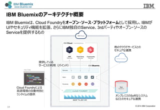 © 2014 IBM Corporation
IBM Bluemixのアーキテクチャ概要
オンプレミスのSoRなシステム
などとのセキュアな連携
他のクラウドサービスとの
セキュアな連携
Cloud Foundryによる
⾔言語環境の⾃自動判別と
ランタイムの提供
提供している
サービスの利利⽤用（バインド）
IBM Bluemixは、Cloud Foundryをオープン・ソース・プラットフォームとして採⽤用し、IBMが
UIやセキュリティ機能を拡張、さらにIBM独⾃自のService、3rdパーティやオープン・ソースの
Serviceを提供するもの
14
 