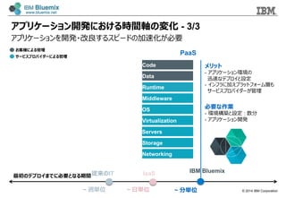 © 2014 IBM Corporation~ 分単位
PaaS
IaaS
メリット
- アプリケーション環境の
迅速なデプロイと設定
-   インフラに加えプラットフォーム層も
サービスプロバイダーが管理理
必要な作業
-   環境構築と設定  : 数分
- アプリケーション開発
~ 週単位
IBM Bluemix
~ ⽇日単位
Code
Data
Runtime
Middleware
OS
Virtualization
Servers
Storage
Networking
従来のIT
アプリケーション開発における時間軸の変化 - 3/3
最初のデプロイまでに必要となる期間
アプリケーションを開発・改良良するスピードの加速化が必要
お客様による管理理
サービスプロバイダーによる管理理
 