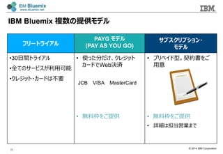 © 2014 IBM Corporation
フリートライアル
PAYG モデル
(PAY AS YOU GO)
サブスクリプション・
モデル
• 30⽇日間トライアル
• 全てのサービスが利利⽤用可能
• クレジット・カードは不不要
•  使った分だけ、クレジット
カードでWeb決済
　　
•  無料料枠をご提供
•  プリペイド型。契約書をご
⽤用意
•  無料料枠をご提供
•  詳細は担当営業まで
JCB　  VISA　  MasterCard
IBM Bluemix 複数の提供モデル
21
 
