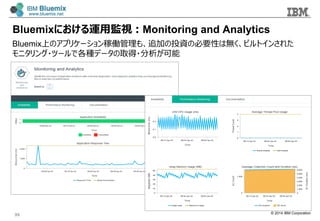 © 2014 IBM Corporation
Bluemixにおける運⽤用監視：Monitoring and Analytics
35
Bluemix上のアプリケーション稼働管理理も、追加の投資の必要性は無く、ビルトインされた
モニタリング・ツールで各種データの取得・分析が可能
 