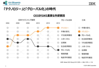 © 2014 IBM Corporation
4
CEOからみた重要な外部要因
2004 2006 2008 2010 2012 2013
テクノロジー
市場の変化
マクロ経済要因
⼈人材・スキル
法規制
社会経済要因
グローバル化
環境問題
地政学的要因
⽇日本
市場の変化
テクノロジー
グローバル化
社会経済要因
マクロ経済要因
⼈人材・スキル
法規制
環境問題
地政学的要因
グローバル全体全体でのランキング推移
出典: Global CEO Study 2013 全体  n = 884; ⽇日本  n = 118
「テクノロジー」と「グローバル化」の時代
 