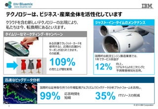 © 2014 IBM Corporation
5
クラウドを含む新しいテクノロジーの出現により、
私たちは今、転換期にあるといえます。
タイムリーなマーケティング・キャンペーン
ある店舗でクレジット･カードを
使⽤用すると、近隣隣の店舗から
クーポンが送られてきます。
その結果、
109%の売り上げ増を実現
ジャスト･イン･タイムのメンテナンス
迅速なビッグデータ分析
国際的な航空エンジン製造業者では、
1年年でサービス収益が
12%
国際的な証券取引所での市場監視アルゴリズムでビッグデータ分析プラットフォームを活⽤用し、
99% 35%
向上。
リアルタイムのモニタリングと
予測障害検知を活⽤用。
応答時間を
短縮
ITリソースの削減
テクノロジーは、ビジネス・産業全体を活性化しています
 