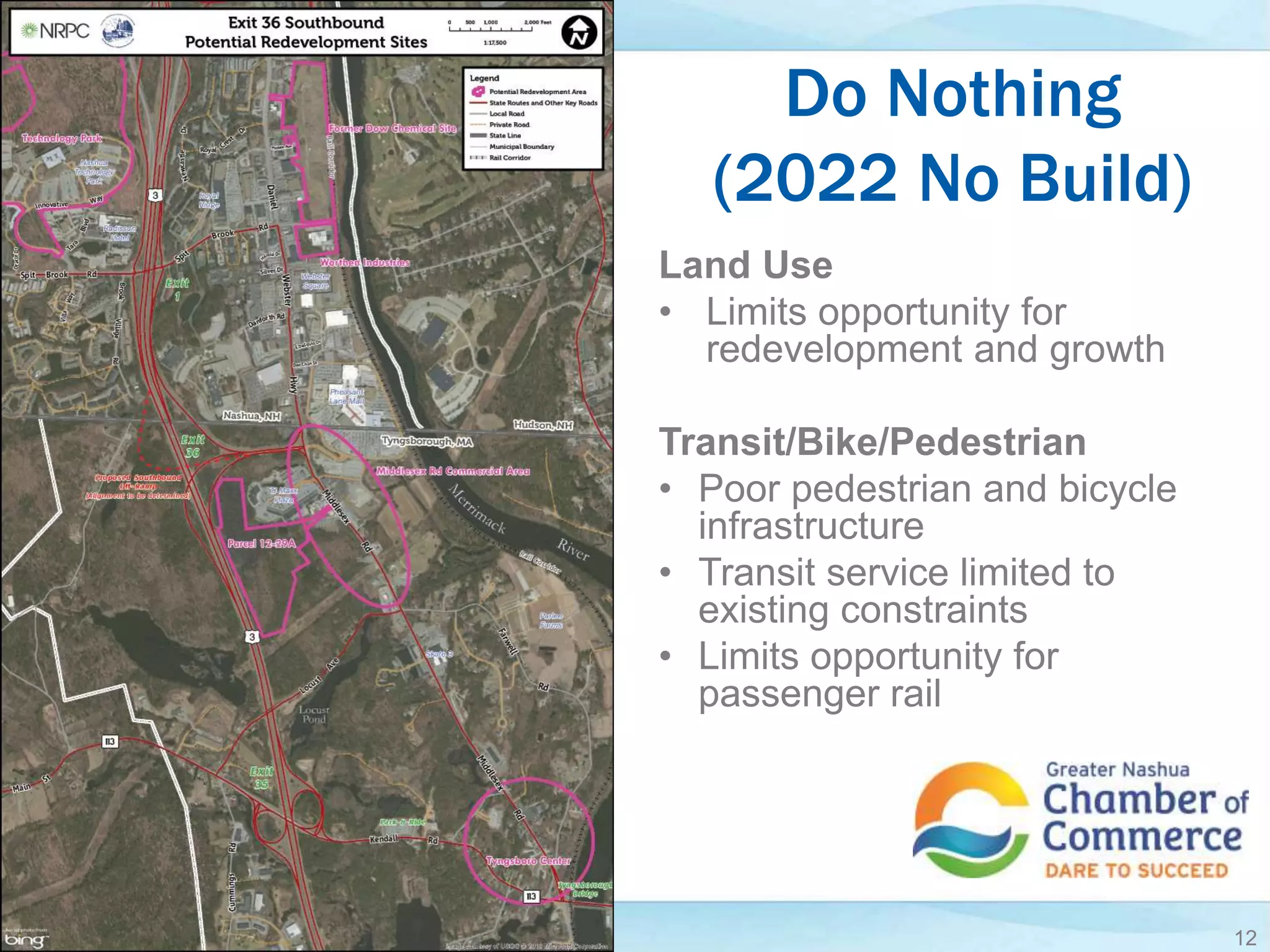 Do Nothing
(2022 No Build)
Land Use
• Limits opportunity for
redevelopment and growth
Transit/Bike/Pedestrian
• Poor pedestrian and bicycle
infrastructure
• Transit service limited to
existing constraints
• Limits opportunity for
passenger rail
Greater Nashua Chamber of Commerce 12
 