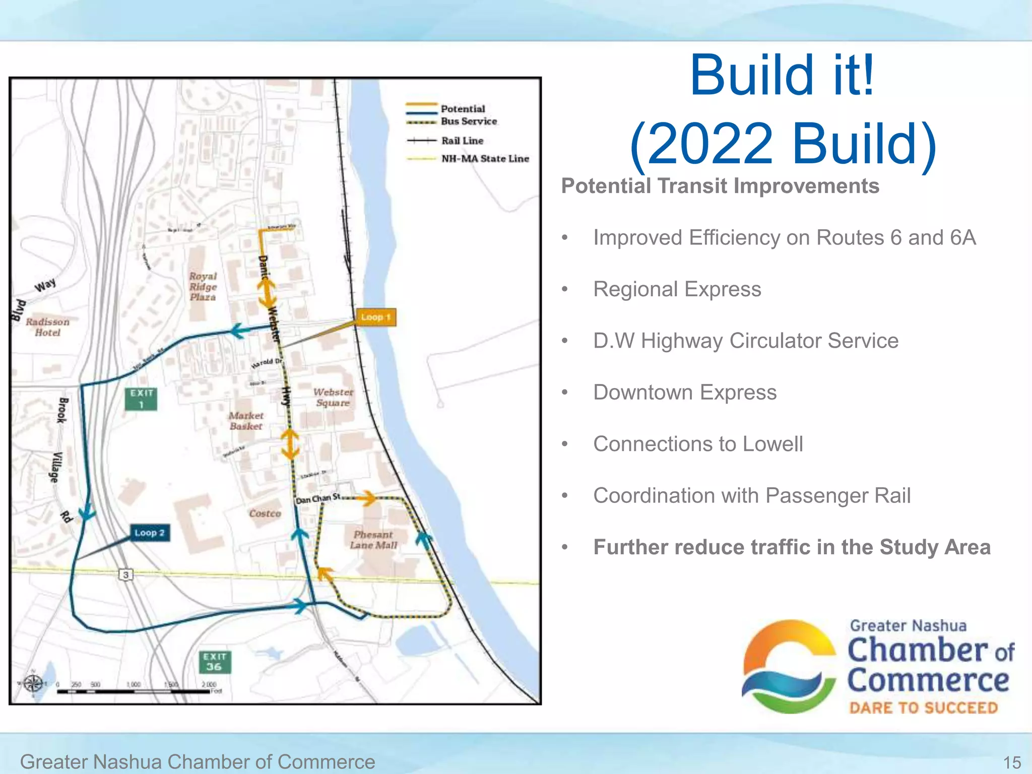 Build it!
(2022 Build)
Potential Transit Improvements
• Improved Efficiency on Routes 6 and 6A
• Regional Express
• D.W Highway Circulator Service
• Downtown Express
• Connections to Lowell
• Coordination with Passenger Rail
• Further reduce traffic in the Study Area
Greater Nashua Chamber of Commerce 15
 