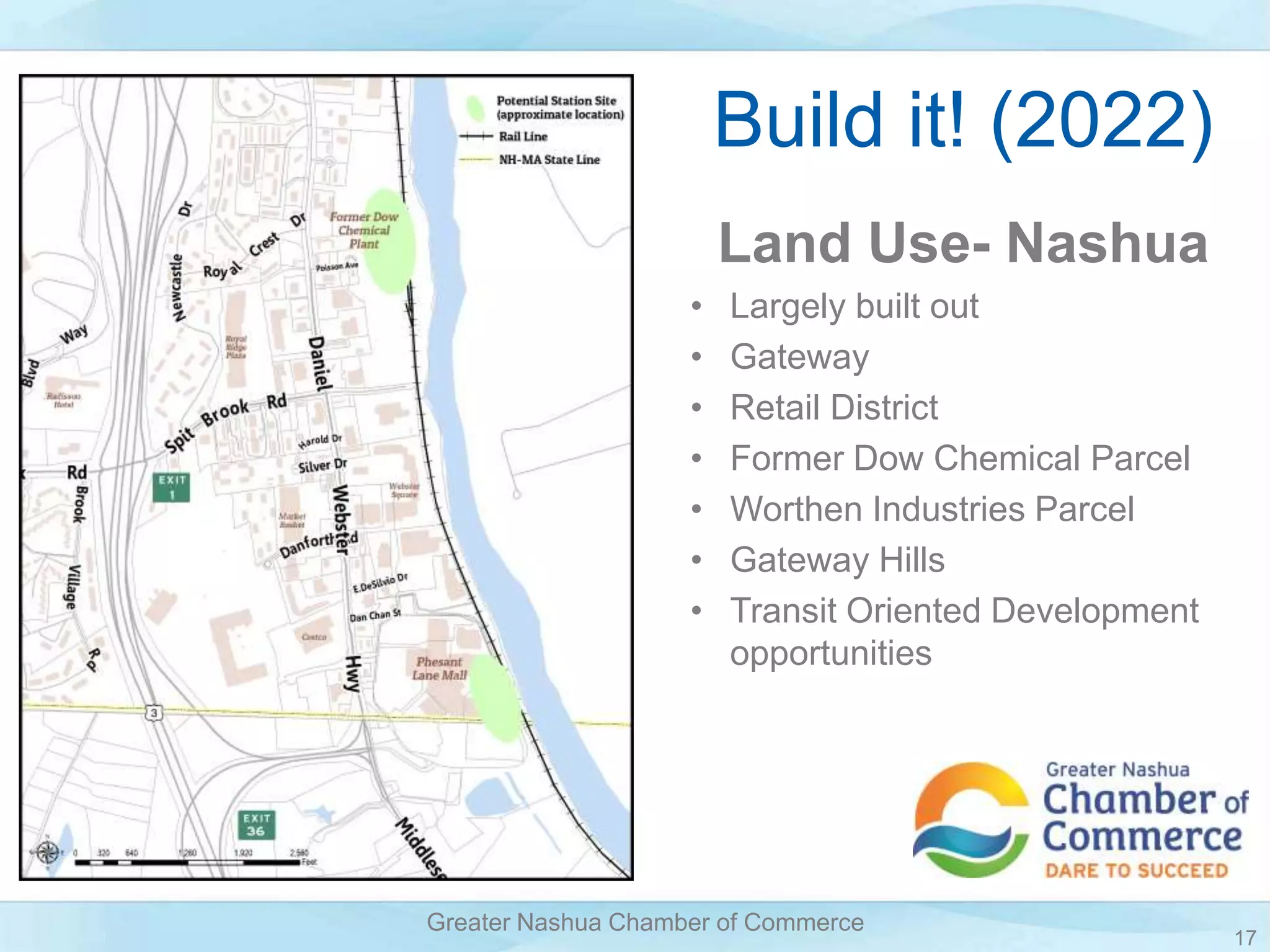 17
Greater Nashua Chamber of Commerce
Build it! (2022)
Land Use- Nashua
• Largely built out
• Gateway
• Retail District
• Former Dow Chemical Parcel
• Worthen Industries Parcel
• Gateway Hills
• Transit Oriented Development
opportunities
 