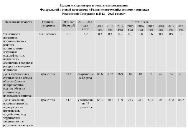 Значение индикаторов бмв