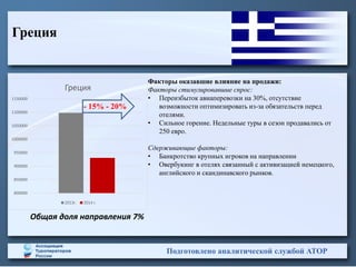 Подготовлено аналитической службой АТОР
Греция
Общая доля направления 7%
Факторы оказавшие влияние на продажи:
Факторы стимулировавшие спрос:
• Переизбыток авиаперевозки на 30%, отсутствие
возможности оптимизировать из-за обязательств перед
отелями.
• Сильное горение. Недельные туры в сезон продавались от
250 евро.
Сдерживающие факторы:
• Банкротство крупных игроков на направлении
• Овербукинг в отелях связанный с активизацией немецкого,
английского и скандинавского рынков.
800000
850000
900000
950000
1000000
1050000
1100000
1150000
Греция
2013г. 2014 г.
- 15% - 20%
 