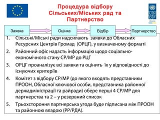 community based approache Ivano-Frankivsk oblast | PPT