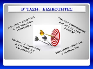 Β΄ ΤΑΞΗ : ΕΙΔΙΚΟΤΗΤΕΣ
 