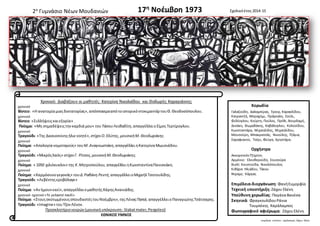 2ο Γυμνάσιο Νέων Μουδανιών 17 Σχολικό έτος 2014-15 η Νοέμβρη 1973 
Χρονικό: Διαβάζουν οι μαθητές: Κατερίνα Νικολαΐδου και Θοδωρής Καραγιάννης 
χρονικό 
Βίντεο: «Η ανατομία μιας δικτατορίας», απόσπασμα από το ιστορικό ντοκιμαντέρ του Θ. Θεοδοσόπουλου. 
χρονικό 
Βίντεο: «Συλλήψεις και εξορία» 
Ποίημα: «Μη σημαδέψεις την καρδιά μου» του Τάσου Λειβαδίτη, απαγγέλλει ο Σίμος Τερτίρογλου. 
χρονικό 
Τραγούδι: «Της Δικαιοσύνης ήλιε νοητέ», στίχοι Ο. Ελύτης, μουσική Μ. Θεοδωράκης. 
χρονικό 
Ποίημα: «Απολογία νομοταγούς» του Μ. Αναγνωστάκη, απαγγέλλει η Κατερίνα Μωυσιάδου. 
χρονικό 
Τραγούδι: «Μικρός λαός» στίχοι Γ. Ρίτσος, μουσική Μ. Θεοδωράκης. 
χρονικό 
Ποίημα: « 1050 χιλιόκυκλοι» της Κ. Μητροπούλου, απαγγέλλει η Κωνσταντίνα Πανισκάκη. 
χρονικό 
Ποίημα: «Χαρμόσυνο γεγονός» του Δ. Ραβάνη Ρεντή, απαγγέλλει ο Μιχαήλ Τσοτουλίδης. 
Τραγούδι: «Λεβέντης εροβόλαγε» 
χρονικό 
Ποίημα: «Αν ήμουν εκεί», απαγγέλλει ο μαθητής Χάρης Ανανιάδης. 
χρονικό- ηχητικό «Το γελαστό παιδί» 
Ποίημα: «Στους σκοτωμένους σπουδαστές του Νοέμβρη», της Λένας Παπά, απαγγέλλει ο Παναγιώτης Τσάτσαρης. 
Τραγούδι: «Imagine» του Τζον Λένον. 
Προσκλητήριο νεκρών (μουσική υπόκρουση : Stabat mater, Pergolesi) 
ΕΘΝΙΚΟΣ ΥΜΝΟΣ 
Χορωδία 
Γαλαζούδη, Δαλαμπίρας, Έγκερ, Καρακλίδου, 
Κατραντζή, Μπραχήμι, Πράγκαλη, Σούλι, 
Φιδέογλου, Κούρτη, Πούλος, Πρέθι, Βουρδαμή, 
Δεκάκη, Θωμαδάκης, Καβάλογλου, Κολοσίδου, 
Κωνσταντάρα, Μιχαηλίδης, Μιχαηλίδου, 
Μουσούρη, Μπακρατσάς, Νικούλης, Τζάγια, 
Σαραφιανού, Τσέρι, Φεύγα, Χρηστάρα. 
Ορχήστρα 
Ακκορντεόν:Τζηρίνη 
Αρμόνιο: Ελευθερούδη, Σουσούρα 
Βιολί: Κουστούδα, Νικολόπουλος 
Κιθάρα: Ηλιάδου, Τάκου 
Ντραμς: Κάργας 
Επιμέλεια-διοργάνωση: Φανή Ευμορφία 
Τεχνική υποστήριξη: Ζάχου Ελένη 
Υπεύθυνη χορωδίας: Παγάνα Βανέσα 
Σκηνικά: Φραγκουλίδου Ράνια 
Τουμπέκης Χαράλαμπος 
Φωτογραφικό αφιέρωμα: Ζάχου Ελένη 
επιμέλεια εντύπου- σχεδιασμός Ζάχου Ελένη 
