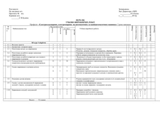 Розглянуто Затверджено
На засіданні м/о Заст.Директора з НВЧ
Протокол № від ___________Н.А.Бідна
Керівник м/о «___»_________2013р
________С.В.Будика
ПЕРЕЛІК
УЧБОВО-ВИРОБНИЧИХ РОБІТ
Професія: «Електрогазозварник, електрозварник на автоматичних та напівавтоматичних машинах» 3 роки навчання
№
тем
и
Найменування тем
Час на вивч.теми
Учбово-виробничі роботи
Розряд
Робочанормачасу
Учнівськанормачасу
Кількістьробіт
Відм.провиконання
Примітка
Усього
наінстр.
в т.числ
вправи
вир.дія
ІІІ курс І півріччя
1.1 Вступне заняття 1 1
1.2 Інструктаж з охорони праці 1 1
1.3 Підготовка металу до зварювання 4 1 3 Правка й гнуття фасонного металу
Розмітка , різання, очищення поверхонь, обробка країв.
3 0,1
5
0,4
5
2
1.4 Підготовка до роботи джерел живлення
зварювальної дуги
3 1 3 Перевірка устаткування та органів його керування. Перевірка
роботи джерела живлення на холостому ходу.
3 0,1
5
0,4
5
2
1.5 Підготовка до роботи апаратури для газового
зварювання та різання
3 1 3 Відмінності в будові інжекторних та без інжекторних горілок,
різаків а також редукторів для газу та ін.. обладнання.
3 0,1
5
0,4
5
2
1.6 Технологія ручного дугового зварювання
покритими електродами вузлів трубопроводу
12 2 10 Зварювання кільцевого горизонтального та вертикального шва у
нижньому положені.
3 0.1
3
0.2
5
15
1.7 Газове зварювання та різання металу 6
6
1
1
5
5
Приварювання труб до плоских елементів. Виконання кільцевих
поворотних швів.
Виконання горизонтальних тавертикальних стикових швів у
простих та середньої складності деталях із припадочним дротом.
3
3
0.1
1
0.1
4
0.2
1
2.7
13
10
1.8 Плазмово-дугове різання 6 1 5 Різання нержавіючої сталі, кольорових металів та їх сплавів різної
товщини та конфігурації.
3 0.3
3
1.3
3
7
1.9 Газове і дугове наплавлення й зварювання
деталей з чавуну, кольорових металів і сплавів
6
6
1
1
5
5
Дугове і газове зварювання чавуну.
Дугове та газове зварювих кольорових металів.
3
3
0.3
0.3
1.3
1.3
6
7
1.10 Зварювання деталей, конструкцій 6
6
6
1
1
1
5
5
5
Приварка патрубків і фланців.
Зварювання труб великого діаметру
Зварювання решітчатих конструкцій.
3
3
3
0.2
4
2,5
0.5
0
0.4
0
5
2
24
1
2
Всього 72 години
 