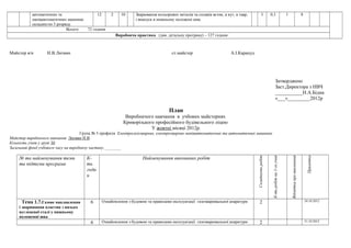 автоматичних та
напівавтоматичних машинах
складністю 3 розряду.
12 2 10 Зварювання кольорових металів та сплавів встик, в кут, в тавр,
і внапуск в нижньому положені шва.
3 0,3 1 8
Всього 72 години
Виробнича практика (див. детальну програму) – 127 години
Майстер в/н Н.В.Литвин ст.майстер А.І.Карапуд
Затверджено
Заст.Директора з НВЧ
___________Н.А.Бідна
«___»_________2012р
План
Виробничого навчання в учбових майстернях
Криворізького професійного будівельного ліцею
У жовтні місяці 2012р.
Група № 5 професія Електрогазозварник, електрозварник напівавтоматичних та автоматичних машинах
Майстер виробничого навчання Литвин Н.В.
Кількість учнів у групі 30
Загальний фонд учбового часу на виробничу частину.________
№ та найменування теми
та підтеми програми
К-
ть
годи
н
Найменування виконаних робіт
Складністьробіт
К-тьробітна1-гоучня
Відміткапровиконання
Примітка
Тема 1.7.Газове наплавлення
і зварювання пластин з низько
вуглецевої сталі у нижньому
положенні шва
6 Ознайомлення з будовою та правилами експлуатації газозварювальної апаратури 2 24.10.2012
6 Ознайомлення з будовою та правилами експлуатації газозварювальної апаратури 2 31.10.2012
 