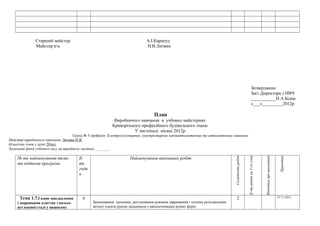 Старший майстер А.І.Карапуд
Майстер вн Н.В.Литвин
Затверджено
Заст.Директора з НВЧ
___________Н.А.Бідна
«___»_________2012р
План
Виробничого навчання в учбових майстернях
Криворізького професійного будівельного ліцею
У листопаді місяці 2012р.
Група № 5 професія Електрогазозварник, електрозварник напівавтоматичних та автоматичних машинах
Майстер виробничого навчання Литвин Н.В.
Кількість учнів у групі 28чол
Загальний фонд учбового часу на виробничу частину.________
№ та найменування теми
та підтеми програми
К-
ть
годи
н
Найменування виконаних робіт
Складністьробіт
К-тьробітна1-гоучня
Відміткапровиконання
Примітка
Тема 1.7.Газове наплавлення
і зварювання пластин з низько
вуглецевої сталі у нижньому
6
Запалювання пальника, регулювання режимів зварювання і техніка розплавлення
металу однією рукою пальником з наконечниками різних форм
2 07.11.2012
 