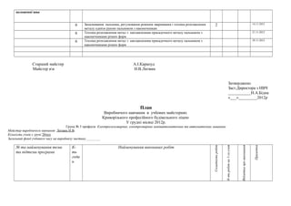 положенні шва
6 Запалювання пальника, регулювання режимів зварювання і техніка розплавлення
металу однією рукою пальником з наконечникам
2 14.11.2012
6 Техніка розплавлення метал з наплавленням присадочного металу пальником з
наконечниками різних форм
21.11.2012
6 Техніка розплавлення метал з наплавленням присадочного металу пальником з
наконечниками різних форм
28.11.2012
Старший майстер А.І.Карапуд
Майстер вн Н.В.Литвин
Затверджено
Заст.Директора з НВЧ
___________Н.А.Бідна
«___»_________2012р
План
Виробничого навчання в учбових майстернях
Криворізького професійного будівельного ліцею
У грудні місяці 2012р.
Група № 5 професія Електрогазозварник, електрозварник напівавтоматичних та автоматичних машинах
Майстер виробничого навчання Литвин Н.В.
Кількість учнів у групі 28чол
Загальний фонд учбового часу на виробничу частину.________
№ та найменування теми
та підтеми програми
К-
ть
годи
н
Найменування виконаних робіт
Складністьробіт
К-тьробітна1-гоучня
Відміткапровиконання
Примітка
 