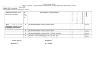 У січні місяці 2012р.
Група № 5 професія Електрогазозварник, електрозварник напівавтоматичних та автоматичних машинах
Майстер виробничого навчання Литвин Н.В.
Кількість учнів у групі 28чол
Загальний фонд учбового часу на виробничу частину.________
№ та найменування теми
та підтеми програми
К-
ть
годи
н
Найменування виконаних робіт
Складністьробіт
К-тьробітна1-гоучня
Відміткапровиконання
Примітка
Тема 1.7.Газове наплавлення
і зварювання пластин з низько
вуглецевої сталі у нижньому
положенні шва
6 Наплавлення валиків на сталеві пластини по кривій 2 16.01.2013
6 Наплавлення валиків на сталеві пластини по кривій 2 17.01.2013
6 Наплавлення валиків на сталеві пластини в похилому положенні 2 23.01.2013
6 Наплавлення валиків на сталеві пластини в похилому положенні 2 24.01.2013
6 Зварювання пластин товщиною 2-4мм встик без скосу країв 2 30.01.2013
6 Зварювання пластин товщиною 2-4мм встик без скосу країв 2 31.01.2013
Старший майстер А.І.Карапуд
Майстер вн Н.В.Литвин
 