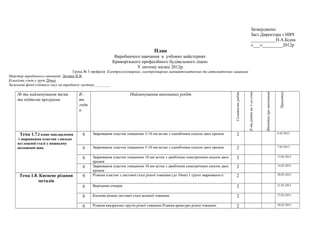 Затверджено
Заст.Директора з НВЧ
___________Н.А.Бідна
«___»_________2012р
План
Виробничого навчання в учбових майстернях
Криворізького професійного будівельного ліцею
У лютому місяці 2012р.
Група № 5 професія Електрогазозварник, електрозварник напівавтоматичних та автоматичних машинах
Майстер виробничого навчання Литвин Н.В.
Кількість учнів у групі 28чол
Загальний фонд учбового часу на виробничу частину.________
№ та найменування теми
та підтеми програми
К-
ть
годи
н
Найменування виконаних робіт
Складністьробіт
К-тьробітна1-гоучня
Відміткапровиконання
Примітка
Тема 1.7.Газове наплавлення
і зварювання пластин з низько
вуглецевої сталі у нижньому
положенні шва
6 Зварювання пластин товщиною 5-10 мм встик з однобічним скосом двох кромок 2 6.02.2013
6 Зварювання пластин товщиною 5-10 мм встик з однобічним скосом двох кромок 2 7.02.2013
6 Зварювання пластин товщиною 10 мм встик з двобічним симетричним скосом двох
кромок
2 13.02.2013
6 Зварювання пластин товщиною 10 мм встик з двобічним симетричним скосом двох
кромок
2 14.02.2013
Тема 1.8. Кисневе різання
металів
6 Різання пластин з листової сталі різної товщини (до 10мм) 1 групи зварюваності 2 20.02.2013
6 Вирізання отворів. 2 21.02.2013
6 Кисневе різаня листової сталі великої товщини 2 27.02.2013
6 Різання квадратних прутів різної товщини.Різання арматури різної товщини 2 28.02.2013
 