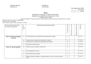 Старший майстер А.І.Карапуд
Майстер вн Н.В.Литвин
Заст.Директора з НВЧ
___________Н.А.Бідна
«___»_________2013р
План
Виробничого навчання в учбових майстернях
Криворізького професійного будівельного ліцею
У березні місяці 2012р.
Група № 5 професія Електрогазозварник, електрозварник напівавтоматичних та автоматичних машинах
Майстер виробничого навчання Литвин Н.В.
Кількість учнів у групі 28чол
Загальний фонд учбового часу на виробничу частину.________
№ та найменування теми
та підтеми програми
К-
ть
годи
н
Найменування виконаних робіт
Складністьробіт
К-тьробітна1-гоучня
Відміткапровиконання
Примітка
Тема 1.8. Кисневе різання
металів
6 Різання труб різних діаметрів Різання швелерів різних номерів 2 6.03.2013
6 Різання металу за допомогою газорізальних апаратів. 2 7.03.2013
6 Різання металу за допомогою бензинорізальних апаратів. 2 13.03.2013
6 Поверхневе кисневе різання 2 14.03.2013
Тема 1.9. Дугове різання 6 Різання пластин по прямій і за розміткою.
.
2 20.03.2013
6 Різання профільного металу 2 21.03.2013
6 Різання труб різних діаметрів 2 27.03.2013
6 Вирізання канавок повітряно –дуговим різанням на листах з низько вуглецевої
сталі
2 28.03.2013
 