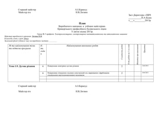 Старший майстер А.І.Карапуд
Майстер вн Н.В.Литвин
Заст.Директора з НВЧ
___________Н.А.Бідна
«___»_________2013р
План
Виробничого навчання в учбових майстернях
Криворізького професійного будівельного ліцею
У квітні місяці 2013р.
Група № 5 професія Електрогазозварник, електрозварник напівавтоматичних та автоматичних машинах
Майстер виробничого навчання Литвин Н.В.
Кількість учнів у групі 28чол
Загальний фонд учбового часу на виробничу частину.________
№ та найменування теми
та підтеми програми
К-
ть
годи
н
Найменування виконаних робіт
Складністьробіт
К-тьробітна1-гоучня
Відміткапровиконання
Примітка
Тема 1.9. Дугове різання 6 Поверхневе повітряно-дугове різання 2 3.04.2013
6 Поверхневе очищення сталевих конструкцій під зварювання і фарбування
спеціальним ацетиленокисневим пальником
2 4.04.2013
Старший майстер А.І.Карапуд
Майстер вн Н.В.Литвин
 