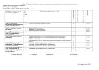 Група № 5 професія Електрогазозварник, електрозварник напівавтоматичних та автоматичних машинах
Майстер виробничого навчання Литвин Н.В.
Кількість учнів у групі 26чол
Загальний фонд учбового часу на виробничу частину.________
№ та найменування теми
та підтеми програми
К-
ть
годи
н
Найменування виконаних робіт
Складністьробіт
К-тьробітна1-гоучня
Відміткапровиконання
Примітка
Тема: 1.9 Газове і дугове
наплавлення й зварювання деталей
з чавуну, кольорових металів і
сплавів
6 Дугове та газове зварювих кольорових металів. 3 03.10.2013
Тема: 1.10 Зварювання деталей,
конструкцій
6
6
6
Приварка патрубків і фланців.
Зварювання труб великого діаметру
Зварювання решітчатих конструкцій.
3 04.10.2013
10.10.2013
11.10.2013
Тема: 1.1.Вступне заняття
6
2 16.10.2013
Тема: 1.2 Охорона праці і
пожежна безпека
Тема: 1.3 Підготовка металу до
зварювання
6
6
6
Виправлення, рубання, гнуття, різання,обпилювання та розмітка металів.
Розробка країв під кутом 15о
,30о
,45о
, розчищення тріщин з попереднім за
свердленням їх кінців.
Очищення поверхні металу. Вирубування ділянок недоброякісного шва. Складання
деталей.
2
2
2
17.10.2013
18.10.2013
23.10.2013
Тема: 1.4 Ознайомлення з
обладнанням для автоматичного
та напівавтоматичного
зварювання під шаром флюсу.
6
6
6
Підготовка до роботи зварювального автомату
Підготовка до роботи зварювального напівавтомату
Вмикання та налагодження автомату та напівавтомату
2
2
2
24.10.2013
25.10.2013
30.10.2013
Тема: 1.5 Автоматичне та
напівавтоматичне зварювання
під шаром флюсу.
6 Автоматичне наплавлення валиків під шаром флюсу. 2 31.10.2013
Старший майстер А.І.Карапуд Майстер вн Н.В.Литвин
Заст.Директора з НВЧ
 