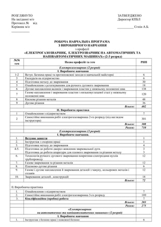 РОЗГЛЯНУТО ЗАТВЕРДЖЕНО
На засіданні м/о Директор КПБЛ
Протокол № від
Керівник м/о __________ Сєнін А.Б.
___________
РОБОЧА НАВЧАЛЬНА ПРОГРАМА
З ВИРОБНИЧОГО НАВЧАННЯ
з професії
«ЕЛЕКТРОГАЗОЗВАРНИК, ЕЛЕКТРОЗВАРНИК НА АВТОМАТИЧНИХ ТА
НАПІВАВТОМАТИЧНИХ МАШИНАХ» (2-3 розряд)
№№
тем Назва професій та тем РНП
Електрогазозварник (2 розряд)
І. Виробниче навчання
1-2 Вступ. Безпека праці та протипожежні заходи в навчальній майстерні 6
3 Екскурсія на підприємство 6
4 Підготовка металу до зварювання 30
5 Ознайомлення з устаткуванням для ручного дугового зварювання 18
6 Дугове наплавлення валиків і зварювання пластин у нижньому положенні шва 138
7
Газове наплавлення і зварювання пластин з низьковуглецевої сталі у нижньому
положенні шва
120
8 Кисневе різання металів 48
9 Дугове різання 36
Всього: 402
ІІ. Виробнича практика
1 Ознайомлення з підприємством 7
2
Самостійне виконання робіт електрогазозварника 2-го розряду (під наглядом
інструктора)
301
Всього: 308
Разом: 710
Електрогазозварник (3 розряд)
I. Виробниче навчання.
1. Вступне заняття 1
2. Інструктаж з охорони праці 1
3. Підготовка металу до зварювання 4
4-5. Підготовка до роботи джерел живлення зварювальної дуги.
Підготовка до роботи апаратури для газового зварювання та різання металу
3
3
6. Технологія ручного дугового зварювання покритими електродами вузлів
трубопроводу
12
7. Газове зварювання та різання металів 12
8. Плазмово-дугове різання 6
9. Газове і дугове наплавлення й зварювання деталей з чавуну, кольорових металів і
сплавів
12
10. Зварювання деталей , конструкцій 18
Всього: 72
ІІ. Виробнича практика
1. Ознайомлення з підприємством 7
2. Самостійне виконання робіт електрогазозварника 3-го розряду 189
3. Кваліфікаційна (пробна) робота 7
Всього: 203
Разом: 275
«Електрозварник
на автоматичних та напівавтоматичних машинах» (2 розряд)
I. Виробниче навчання
1. Інструктаж з безпеки праці і пожежної безпеки 6
 
