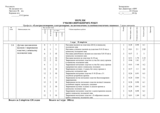 Розглянуто Затверджено
На засіданні м/о Заст.Директора з НВЧ
Протокол № від ___________Н.А.Бідна
Керівник м/о «___»_________2012р
________Л.І.Сурніна
ПЕРЕЛІК
УЧБОВО-ВИРОБНИЧИХ РОБІТ
Професія: «Електрогазозварник, електрозварник на автоматичних та напівавтоматичних машинах» 3 роки навчання
№
теми Найменування тем
Час на вивч.теми
Учбово-виробничі роботи
Розряд
Робочанормачасу
Учнівськанормачасу
Кількістьробіт
Примітка
усього
наінструк
в т.числ
вправи
в.діял.
1 курс ІІ півріччя
1.6 Дугове наплавлення
валиків і зварювання
пластин у нижньому
положенні шва
6
6
6
12
12
6
12
12
6
12
12
6
12
1
1
2
2
2
1
2
2
1
2
2
1
2
5
5
10
10
10
2
10
10
5
10
10
5
10
Наплавка валиків на пластини (δ4-6) в нижньому
положенні шва
Наплавка суміжних валиків на пластини S-8-10 мм в
нижньому положенні шва
Наплавка рівнобіжних валиків на пластини S-8-10 мм в
нижньому положенні шва
Наплавка валиків на пластини S≥10 мм
Зварювання металевих пластин в стик без скосу кромок
в нижньому положенні шва
Зварювання металевих пластин в стик без скосу кромок
переривистим швом в нижньому положені
Зварювання кутових з’єднань без скосу кромок в
нижньому положенні шва
Зварювання металевих пластин S 10-20 мм з V-
подібною розробкою кромок
Зварювання встик металевих пластин багатошаровим
зварюванням
Зварювання встик металевих пластин великої товщини
подвійним шаром, каскадом, секціями
Зварювання кутових зєднань зі скосом кромок в
нижньому положені шва
Зварювання металевих пластин з одностороннім скосом
країв в нижньому положенні шва
Зварювання металевих пластин з Х-образним скосом
країв в нижньому положенні шва
2
2
2
2
2
2
2
2
2
2
2
2
2
0.28
0.61
0.57
0.51
0.46
0.41
0.37
0.26
0.24
0.28
0.26
0,28
0,41
0.98
2.1
2
1.79
1.61
1.44
1.3
0.91
0.84
0.98
0.91
0,98
1,44
6.1
2.85
3
3.35
3.7
4.2
4.6
6.5
7.1
6.1
6.5
6,1
4,2
Всього за 2 півріччя 120 годин Всього за 1 курс 180год
 