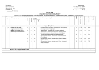 Розглянуто Затверджено
На засіданні м/о Заст.Директора з НВЧ
Протокол № від ___________Н.А.Бідна
Керівник м/о «___»_________2012р
________Л.І.Сурніна
ПЕРЕЛІК
УЧБОВО-ВИРОБНИЧИХ РОБІТ
Професія: «Електрогазозварник, електрозварник на автоматичних та напівавтоматичних машинах» 3 роки навчання
№
теми Найменування тем
Час на вивч.теми
Учбово-виробничі роботи
Розряд
Робочанормачасу
Учнівськанормачасу
Кількістьробіт
Примітка
усього
наінструк
в т.числ
вправи
в.діял.
2 курс І півріччя
1.7 Газове наплавлення і
зварювання пластин з
низько вуглецевої сталі у
нижньому положенні шва
12
12
12
12
12
2
2
2
2
2
10
10
10
10
10
Ознайомлення з будовою та правилами експлуатації
газозварювальної апаратури
Запалювання пальника, регулювання режимів
зварювання і техніка розплавлення металу однією
рукою пальником з наконечниками різних форм
Техніка розплавлення метал з наплавленням
присадочного металу пальником з наконечниками
різних форм
Наплавлення валиків на пластини 5-8мм по прямій
правим спосом
Наплавлення валиків на пластини 5-8мм по прямій
лівим способом
2
2
2
2
2
0.25
0.45
1.1
0.25
0.33
0.63
1.13
2.75
0.63
0.83
9.5
5.3
2.18
9.5
7.2
Всього за 1 півріччя 60 годин
 
