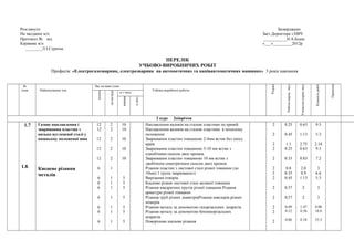Розглянуто Затверджено
На засіданні м/о Заст.Директора з НВЧ
Протокол № від ___________Н.А.Бідна
Керівник м/о «___»_________2012р
________Л.І.Сурніна
ПЕРЕЛІК
УЧБОВО-ВИРОБНИЧИХ РОБІТ
Професія: «Електрогазозварник, електрозварник на автоматичних та напівавтоматичних машинах» 3 роки навчання
№
теми Найменування тем
Час на вивч.теми
Учбово-виробничі роботи
Розряд
Робочанормачасу
Учнівськанормачасу
Кількістьробіт
Примітка
усього
наінструк
в т.числ
вправи
в.діял.
2 курс 2півріччя
1.7
1.8.
Газове наплавлення і
зварювання пластин з
низько вуглецевої сталі у
нижньому положенні шва
Кисневе різання
металів
12
12
12
12
12
6
6
6
6
6
6
6
6
2
2
2
2
2
1
1
1
1
1
1
1
1
10
10
10
10
10
5
5
5
5
5
5
5
Наплавлення валиків на сталеві пластини по кривій
Наплавлення валиків на сталеві пластини в похилому
положенні
Зварювання пластин товщиною 2-4мм встик без скосу
країв
Зварювання пластин товщиною 5-10 мм встик з
однобічним скосом двох кромок
Зварювання пластин товщиною 10 мм встик з
двобічним симетричним скосом двох кромок
Різання пластин з листової сталі різної товщини (до
10мм) 1 групи зварюваності
Вирізання отворів.
Кисневе різаня листової сталі великої товщини
Різання квадратних прутів різної товщини.Різання
арматури різної товщини
Різання труб різних діаметрівРізання швелерів різних
номерів
Різання металу за допомогою газорізальних апаратів.
Різання металу за допомогою бензинорізальних
апаратів.
Поверхневе кисневе різання
2
2
2
2
2
2
2
2
2
2
2
2
2
0.25
0.45
1.1
0.25
0.33
0.8
0.35
0.45
0.57
0,57
0.49
0.12
0.06
0.63
1.13
2.75
0.63
0.83
2.0
0.9
1.13
2
2
1.47
0.36
0.18
9.5
5.3
2.18
9.5
7.2
3
6.6
5.3
3
3
4.08
16.6
33.3
 