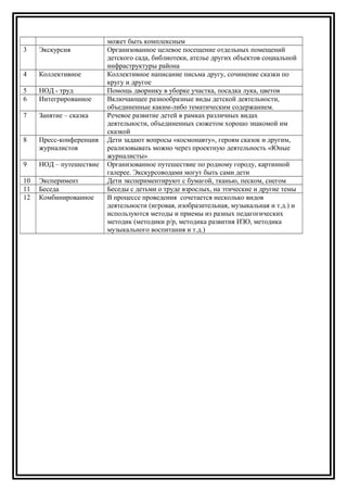 может быть комплексным
3 Экскурсия Организованное целевое посещение отдельных помещений
детского сада, библиотеки, ателье других объектов социальной
инфраструктуры района
4 Коллективное Коллективное написание письма другу, сочинение сказки по
кругу и другое
5 НОД - труд Помощь дворнику в уборке участка, посадка лука, цветов
6 Интегрированное Включающее разнообразные виды детской деятельности,
объединенные каким-либо тематическим содержанием.
7 Занятие – сказка Речевое развитие детей в рамках различных видах
деятельности, объединенных сюжетом хорошо знакомой им
сказкой
8 Пресс-конференция
журналистов
Дети задают вопросы «космонавту», героям сказок и другим,
реализовывать можно через проектную деятельность «Юные
журналисты»
9 НОД – путешествие Организованное путешествие по родному городу, картинной
галерее. Экскурсоводами могут быть сами дети
10 Эксперимент Дети экспериментируют с бумагой, тканью, песком, снегом
11 Беседа Беседы с детьми о труде взрослых, на этические и другие темы
12 Комбинированное В процессе проведения сочетается несколько видов
деятельности (игровая, изобразительная, музыкальная и т.д.) и
используются методы и приемы из разных педагогических
методик (методики р/р, методика развития ИЗО, методика
музыкального воспитания и т.д.)
 