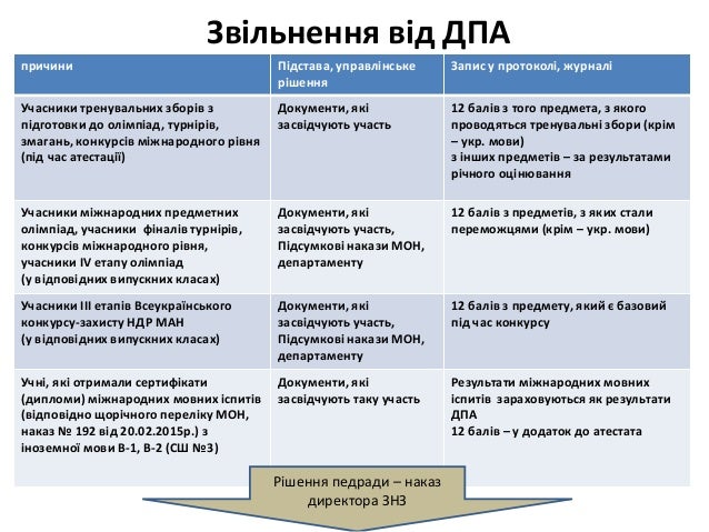 Зразок Протоколу Педради