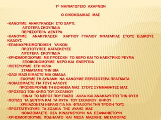 1Ο ΝΗΠΙΑΓΩΓΕΙΟ ΑΧΑΡΝΩΝ
Ο ΟΙΚΟΚΩΔΙΚΑΣ ΜΑΣ
•ΚΑΝΟΥΜΕ ΑΝΑΚΥΚΛΩΣΗ ΣΤΟ ΧΑΡΤΙ.
ΛΙΓΟΤΕΡΑ ΣΚΟΥΠΙΔΙΑ
ΠΕΡΙΣΣΟΤΕΡΑ ΔΕΝΤΡΑ
•ΚΑΝΟΥΜΕ ΑΝΑΚΥΚΛΩΣΗ ΧΑΡΤΙΟΥ ΓΥΑΛΙΟΥ ΜΠΑΤΑΡΙΑΣ ΣΤΟΥΣ ΕΙΔΙΚΟΥΣ
ΚΑΔΟΥΣ
•ΕΠΑΝΑΧΡΗΣΙΜΟΠΟΙΗΣΗ ΥΛΙΚΩΝ
ΠΡΩΤΟΤΥΠΕΣ ΚΑΤΑΣΚΕΥΕΣ
ΛΙΓΟΤΕΡΑ ΣΚΟΥΠΙΔΙΑ
•ΧΡΗΣΙΜΟΠΟΙΟΥΜΕ ΜΕ ΠΡΟΣΟΧΗ ΤΟ ΝΕΡΟ ΚΑΙ ΤΟ ΗΛΕΚΤΡΙΚΟ ΡΕΥΜΑ
ΕΞΟΙΚΟΝΟΜΟΥΜΕ ΝΕΡΟ ΚΑΙ ΕΝΕΡΓΕΙΑ
•ΠΙΣΤΕΥΟΥΜΕ ΣΤΗ ΦΙΛΙΑ
ΣΤΑΜΑΤΑΜΕ ΤΗΝ ΒΙΑ
•ΟΛΟΙ ΜΑΖΙ ΕΙΜΑΣΤΕ ΜΙΑ ΟΜΑΔΑ
ΕΧΟΥΜΕ ΤΗ ΔΥΝΑΜΗ ΝΑ ΚΑΝΟΥΜΕ ΠΕΡΙΣΣΟΤΕΡΑ ΠΡΑΓΜΑΤΑ
•ΝΟΙΑΖΟΜΑΣΤΕ ΓΙΑ ΤΟΥΣ ΑΛΛΟΥΣ
ΠΡΟΣΦΕΡΟΥΜΕ ΤΗ ΒΟΗΘΕΙΑ ΜΑΣ ΣΤΟΥΣ ΣΥΜΜΑΘΗΤΕΣ ΜΑΣ
•ΠΡΟΣΕΧΩ ΤΟΝ ΚΗΠΟ ΤΟΥ ΣΧΟΛΕΙΟΥ
ΕΙΝΑΙ ΤΟ ΜΕΡΟΣ ΠΟΥ ΠΑΙΖΩ ΑΛΛΑ ΚΑΙ ΑΝΑΚΑΛΥΠΤΩ ΤΗΝ ΦΥΣΗ
•ΠΟΤΙΖΩ ΤΑ ΔΕΝΤΡΑ ΚΑΙ ΤΑ ΦΥΤΑ ΤΟΥ ΣΧΟΛΙΚΟΥ ΚΗΠΟΥ
ΧΡΕΙΑΖΟΝΤΑΙ ΝΕΡΑΚΙ ΓΙΑ ΝΑ ΦΤΙΑΞΟΥΝ ΤΗΝ ΤΡΟΦΗ ΤΟΥΣ
•ΠΡΟΣΤΑΤΕΥΟΥΜΕ ΤΑ ΖΩΑΚΙΑ ΤΗΣ ΑΥΛΗΣ ΜΑΣ
ΝΟΙΑΖΟΜΑΣΤΕ ΟΣΑ ΚΙΝΔΥΝΕΥΟΥΝ ΝΑ ΕΞΑΦΑΝΙΣΤΟΥΝ
•ΧΡΗΣΙΜΟΠΟΙΟΥΜΕ ΠΟΔΗΛΑΤΟ ΚΑΙ ΜΕΣΑ ΜΑΖΙΚΗΣ ΜΕΤΑΦΟΡΑΣ
 