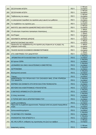 282 ΣΕΞΟΥΑΛΙΚΗ ΑΓΩΓΗ ΠΕ11
2. Μέτρια
συνάφεια
283 ΣΕΞΟΥΑΛΙΚΗ ΑΓΩΓΗ ΠΕ11
2. Μέτρια
συνάφεια
284 Ταξιδεύοντας τον κοσμο ΠΕ11
2. Μέτρια
συνάφεια
285 το ηλεκτρονικό περιοδικό του σχολείου μας η φωνή των μαθητών ΠΕ11
2. Μέτρια
συνάφεια
286 Το περιβάλλον του σχολείου μου. ΠΕ11
2. Μέτρια
συνάφεια
287 ΦΑΓΗΤΟ: ΙΔΙΑ ΑΝΑΓΚΗ ΔΙΑΦΟΡΕΤΙΚΕΣ ΚΟΥΛΤΟΥΡΕΣ ΠΕ11
2. Μέτρια
συνάφεια
288 10 καλυτεροι τπυριστικοι προορισμοι παγκοσμιως ΠΕ11
1. Μικρή
συνάφεια
289 Ard Project ΠΕ11
1. Μικρή
συνάφεια
290 ΑΘΛΗΜΑΤΑ ΑΚΡΑΙΑΣ ΔΡΑΣΗΣ ΠΕ11
1. Μικρή
συνάφεια
291 ΜΟΝΤΑΖ ΕΙΚΟΝΑΣ ΚΑΙ ΗΧΟΥ ΠΕ11
1. Μικρή
συνάφεια
292
Οργάνωση του περιβάλλοντος στο σχολείο μας σύμφωνα με τις αρχές της
αειφόρου ανάπτυξης. ΠΕ11
1. Μικρή
συνάφεια
293 ΠΑΛΙΟΣ ΚΑΛΟΣ ΕΛΛΗΝΙΚΟΣ ΚΙΝΗΜΑΤΟΓΡΑΦΟΣ ΠΕ11
1. Μικρή
συνάφεια
294 ΣΤΟ ΛΑΒΥΡΙΝΘΟ ΤΟΥ ΔΙΑΔΥΚΤΙΟΥ ΠΕ11
1. Μικρή
συνάφεια
295 ΑΡΩΜΑΤΙΚΑ ΦΥΤΑ ΚΑΙ ΒΟΤΑΝΑ ΤΟΥ ΠΑΓΓΑΙΟΥ ΠΕ12
3. Μεγάλη
συνάφεια
296 60 Χρόνια CERN ΠΕ12
3. Μεγάλη
συνάφεια
297 LEONARDO DA VINCI: ΚΑΛΛΙΤΕΧΝΗΣ Η ΕΦΕΥΡΕΤΗΣ; ΠΕ12
3. Μεγάλη
συνάφεια
298 ΑΣΤΡΟΝΟΜΙΑ ΠΕ12
3. Μεγάλη
συνάφεια
299 Βιοκλιματική κατοικία ΠΕ12
3. Μεγάλη
συνάφεια
300 Γέφυρα... ΠΕ12
3. Μεγάλη
συνάφεια
301
ΔΙΑΜΟΡΦΩΣΗ ΤΟΥ ΠΡΟΑΥΛΙΟΥ ΤΟΥ ΣΧΟΛΕΙΟΥ ΜΑΣ, ΣΤΗΝ ΥΠΗΡΕΣΙΑ
ΤΟΥ ΜΑΘΗΤΗ ΠΕ12
3. Μεγάλη
συνάφεια
302 ΜΟΡΦΕΣ ΚΑΙ ΣΧΗΜΑΤΑ ΣΤΗ ΦΥΣΗ ΚΑΙ ΣΤΗΝ ΤΕΧΝΟΛΟΓΙΑ ΠΕ12
3. Μεγάλη
συνάφεια
303 ΜΟΥΣΙΚΗ ΚΑΙ ΗΛΕΚΤΡΟΝΙΚΟΣ ΥΠΟΛΟΓΙΣΤΗΣ ΠΕ12
3. Μεγάλη
συνάφεια
304 Ο ΜΑΓΙΚΟΣ ΑΡΙΘΜΟΣ Φ ΣΤΗ ΖΩΗ ΜΑΣ ΠΕ12
3. Μεγάλη
συνάφεια
305 Ο τίτλος ταυτοποιεί ΠΕ12
3. Μεγάλη
συνάφεια
306 Ο ΤΟΠΟΣ ΜΟΥ ΚΑΙ Η ΑΡΧΙΤΕΚΤΟΝΙΚΗ ΤΟΥ ΠΕ12
3. Μεγάλη
συνάφεια
307 ομαδα μεσολάβησης ΠΕ12
3. Μεγάλη
συνάφεια
308
Πέρα από τη συμβατική αρχιτεκτονική. Περίεργα αλλά και μαγικά-παραμυθένια
κτίρια. ΠΕ12
3. Μεγάλη
συνάφεια
309 Σαπουνοκαλλιτεχνήματα ΠΕ12
3. Μεγάλη
συνάφεια
310 ΤΟ ΜΟΤΙΒΟ ΣΤΟ ΥΦΑΣΜΑ ΠΕ12
3. Μεγάλη
συνάφεια
311 ΨΑΧΝΟΝΤΑΣ ΤΟΝ ΑΓΝΩΣΤΟ Χ ΠΕ12
3. Μεγάλη
συνάφεια
312 4G, 4K,4 LIFE:Η επίδραση της τεχνολογίας στη ζωή των εφήβων ΠΕ12
2. Μέτρια
συνάφεια
313 Διαφυλικές σχέσεις ΠΕ12
2. Μέτρια
συνάφεια
 