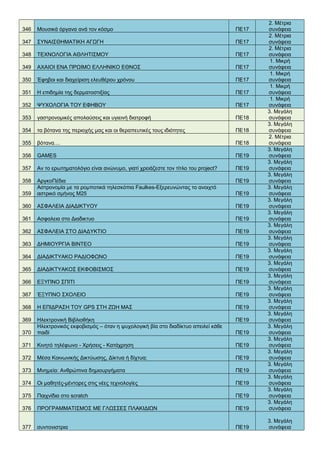 346 Μουσικά όργανα ανά τον κόσμο ΠΕ17
2. Μέτρια
συνάφεια
347 ΣΥΝΑΙΣΘΗΜΑΤΙΚΗ ΑΓΩΓΗ ΠΕ17
2. Μέτρια
συνάφεια
348 ΤΕΧΝΟΛΟΓΙΑ ΑΘΛΗΤΙΣΜΟΥ ΠΕ17
2. Μέτρια
συνάφεια
349 ΑΧΑΙΟΙ ΕΝΑ ΠΡΩΙΜΟ ΕΛΛΗΝΙΚΟ ΕΘΝΟΣ ΠΕ17
1. Μικρή
συνάφεια
350 Έφηβοι και διαχείριση ελευθέρου χρόνου ΠΕ17
1. Μικρή
συνάφεια
351 Η επιδημία της δερματοστιξίας ΠΕ17
1. Μικρή
συνάφεια
352 ΨΥΧΟΛΟΓΙΑ ΤΟΥ ΕΦΗΒΟΥ ΠΕ17
1. Μικρή
συνάφεια
353 γαστρονομικές απολαύσεις και υγιεινή διατροφή ΠΕ18
3. Μεγάλη
συνάφεια
354 τα βότανα της περιοχής μας και οι θεραπευτικές τους ιδιότητες ΠΕ18
3. Μεγάλη
συνάφεια
355 βότανα.... ΠΕ18
2. Μέτρια
συνάφεια
356 GAMES ΠΕ19
3. Μεγάλη
συνάφεια
357 Αν το ερωτηματολόγιο είναι ανώνυμο, γιατί χρειάζεστε τον τίτλο του project? ΠΕ19
3. Μεγάλη
συνάφεια
358 ΑργκοΠέδια ΠΕ19
3. Μεγάλη
συνάφεια
359
Αστρονομία με τα ρομποτικά τηλεσκόπια Faulkes-Εξερευνώντας το ανοιχτό
αστρικό σμήνος Μ25 ΠΕ19
3. Μεγάλη
συνάφεια
360 ΑΣΦΑΛΕΙΑ ΔΙΑΔΙΚΤΥΟΥ ΠΕ19
3. Μεγάλη
συνάφεια
361 Ασφαλεια στο Διαδικτυο ΠΕ19
3. Μεγάλη
συνάφεια
362 ΑΣΦΑΛΕΙΑ ΣΤΟ ΔΙΑΔΥΚΤΙΟ ΠΕ19
3. Μεγάλη
συνάφεια
363 ΔΗΜΙΟΥΡΓΙΑ ΒΙΝΤΕΟ ΠΕ19
3. Μεγάλη
συνάφεια
364 ΔΙΑΔΙΚΤΥΑΚΟ ΡΑΔΙΟΦΩΝΟ ΠΕ19
3. Μεγάλη
συνάφεια
365 ΔΙΑΔΙΚΤΥΑΚΟΣ ΕΚΦΟΒΙΣΜΟΣ ΠΕ19
3. Μεγάλη
συνάφεια
366 ΕΞΥΠΝΟ ΣΠΙΤΙ ΠΕ19
3. Μεγάλη
συνάφεια
367 ΈΞΥΠΝΟ ΣΧΟΛΕΙΟ ΠΕ19
3. Μεγάλη
συνάφεια
368 Η ΕΠΙΔΡΑΣΗ ΤΟΥ GPS ΣΤΗ ΖΩΗ ΜΑΣ ΠΕ19
3. Μεγάλη
συνάφεια
369 Ηλεκτρονική Βιβλιοθήκη ΠΕ19
3. Μεγάλη
συνάφεια
370
Ηλεκτρονικός εκφοβισμός – όταν η ψυχολογική βία στο διαδίκτυο απειλεί κάθε
παιδί ΠΕ19
3. Μεγάλη
συνάφεια
371 Κινητό τηλέφωνο - Χρήσεις - Κατάχρηση ΠΕ19
3. Μεγάλη
συνάφεια
372 Μέσα Κοινωνικής Δικτύωσης, Δίκτυα ή δίχτυα; ΠΕ19
3. Μεγάλη
συνάφεια
373 Μνημεία: Ανθρώπινα δημιουργήματα ΠΕ19
3. Μεγάλη
συνάφεια
374 Οι μαθητές-μέντορες στις νέες τεχνολογίες ΠΕ19
3. Μεγάλη
συνάφεια
375 Παιχνίδια στο scratch ΠΕ19
3. Μεγάλη
συνάφεια
376 ΠΡΟΓΡΑΜΜΑΤΙΣΜΟΣ ΜΕ ΓΛΩΣΣΕΣ ΠΛΑΚΙΔΙΩΝ ΠΕ19
3. Μεγάλη
συνάφεια
377 συντονιστρια ΠΕ19
3. Μεγάλη
συνάφεια
 