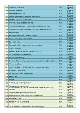 378 Χορεύοντας με τα ρομπότ. ΠΕ19
3. Μεγάλη
συνάφεια
379 ΨΗΦΙΑΚΑ ΠΑΙΧΝΙΔΙΑ ΠΕ19
3. Μεγάλη
συνάφεια
380 Internet και Κοινωνική Ζωή ΠΕ19
2. Μέτρια
συνάφεια
381 Δημιουργία διαδρατσικών παιχνιδιών με το Scratch ΠΕ19
2. Μέτρια
συνάφεια
382 ΕΘΙΣΜΟΣ ΣΤΙΣ ΝΕΕΣ ΤΕΧΝΟΛΟΓΙΕΣ ΠΕ19
2. Μέτρια
συνάφεια
383 ΕΠΙΚΥΝΔΥΝΕΣ ΟΥΣΙΕΣ ΣΤΙΣ ΤΡΟΦΕΣ ΠΕ19
2. Μέτρια
συνάφεια
384 Η Βιογραφία ενός αστεριού: Η γέννηση, ζωή και ο θάνατος του Ήλιου. ΠΕ19
2. Μέτρια
συνάφεια
385 Η ΕΠΙΚΟΙΝΩΝΙΑ ΚΑΙ Η ΕΝΗΜΕΡΩΣΗ ΣΤΟ ΧΘΕΣ ΚΑΙ ΣΤΟ ΣΗΜΕΡΑ ΠΕ19
2. Μέτρια
συνάφεια
386 κοινωνικά δικτυα ΠΕ19
2. Μέτρια
συνάφεια
387 Μη λεκτική επικοινωνία (Γλώσσα του Σώματος) ΠΕ19
2. Μέτρια
συνάφεια
388 Οι κίνδυνοι των εθισμών στην εφηβεία ΠΕ19
2. Μέτρια
συνάφεια
389 Σχολικός Εκφοβισμός ΠΕ19
2. Μέτρια
συνάφεια
390 Τα πιο Αξιοπερίεργα μέρη και σημεία του πλανήτη μας ΠΕ19
2. Μέτρια
συνάφεια
391 Τέχνες & Επιστήμες ΠΕ19
2. Μέτρια
συνάφεια
392 ΨΗΦΙΑΚΗ ΑΦΗΓΗΣΗ "ΜΙΑ ΕΙΚΟΝΑ ΧΙΛΙΕΣ ΛΕΞΕΙΣ" ΠΕ19
2. Μέτρια
συνάφεια
393 2012-2013 Έφηβοι και Εθελοντισμός ΠΕ19
1. Μικρή
συνάφεια
394 Βιομηχανία της Μουσικής ΠΕ19
1. Μικρή
συνάφεια
395 Ζω στο σχολείο μου, μετέχω στη λειτουργία του, συμβάλλω στη βελτίωσή του ΠΕ19
1. Μικρή
συνάφεια
396 Η/Υ στην εκπαίδευση ΠΕ19
1. Μικρή
συνάφεια
397 ΚΙΝΗΤΑ ΤΗΛΕΦΩΝΑ, ΧΡΗΣΗ ΚΑΙ ΗΛΕΚΤΡΟΜΑΓΝΗΤΙΚΑ ΠΕΔΙΑ ΠΕ19
1. Μικρή
συνάφεια
398 ΚΟΙΝΩΝΙΚΕΣ ΔΙΑΚΡΙΣΕΙΣ ΠΕ19
1. Μικρή
συνάφεια
399 Μια εικόνα χίλιες λέξεις...και χιλιάδες like ΠΕ19
1. Μικρή
συνάφεια
400 ΝΑΡΚΩΤΙΚΑ ΠΕ19
1. Μικρή
συνάφεια
401 ΧΟΡΟΣ ΠΕ19
1. Μικρή
συνάφεια
402 ΑΝΑΚΥΚΛΩΣΗ ΨΗΦΙΑΚΟΥ ΥΛΙΚΟΥ ΠΕ20
3. Μεγάλη
συνάφεια
403 Αστροφυσική και σύγχρονη τέχνη ΠΕ20
3. Μεγάλη
συνάφεια
404
ΓΝΩΡΙΖΩ ΚΑΛΥΤΕΡΑ ΤΟΥ Η/Υ ΠΡΟΓΡΑΜΜΑΤΙΖΟΝΤΑΣ ΤΟ ΔΙΚΟ ΜΟΥ
ΠΑΙΧΝΙΔΙ ΠΕ20
3. Μεγάλη
συνάφεια
405 Δημιουργια εναλλακτικου σχολικου ιστότοπου ΠΕ20
3. Μεγάλη
συνάφεια
406 Κινητή τηλεφωνία. Τεχνολογία και κοινωνικές επιπτώσεις. ΠΕ20
3. Μεγάλη
συνάφεια
407 ΚΙΝΟΥΜΕΝΑ ΣΧΕΔΙΑ ΠΕ20
3. Μεγάλη
συνάφεια
408 ΤΟ ΓΕΦΥΡΙ ΤΗΣ ΠΛΑΚΟΒΙΤΣΑΣ ΠΕ20
3. Μεγάλη
συνάφεια
409 We are the robots – Από τη φαντασία στην καθημερινή ζωή ΠΕ20
2. Μέτρια
συνάφεια
 