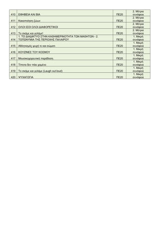 410 ΕΦΗΒΕΙΑ ΚΑΙ ΒΙΑ ΠΕ20
2. Μέτρια
συνάφεια
411 Κακαποίηση ζώων ΠΕ20
2. Μέτρια
συνάφεια
412 ΟΛΟΙ ΙΣΟΙ ΟΛΟΙ ΔΙΑΦΟΡΕΤΙΚΟΙ ΠΕ20
2. Μέτρια
συνάφεια
413 Το σκάμε και γελάμε! ΠΕ20
2. Μέτρια
συνάφεια
414
1. ΤΟ ΔΙΑΔΙΚΤΥΟ ΣΤΗΝ ΚΑΘΗΜΕΡΙΝΟΤΗΤΑ ΤΩΝ ΜΑΘΗΤΩΝ - 2.
ΤΟΠΩΝΥΜΙΑ ΤΗΣ ΠΕΡΙΟΧΗΣ ΠΑΛΑΙΡΟΥ ΠΕ20
1. Μικρή
συνάφεια
415 Αθλητισμός ψυχή τε και σώματι ΠΕ20
1. Μικρή
συνάφεια
416 ΚΟΥΖΙΝΕΣ ΤΟΥ ΚΟΣΜΟΥ ΠΕ20
1. Μικρή
συνάφεια
417 Μουσικοχορευτική παράδοση ΠΕ20
1. Μικρή
συνάφεια
418 Τίποτα δεν πάει χαμένο ΠΕ20
1. Μικρή
συνάφεια
419 Το σκάμε και γελάμε (Laugh out loud) ΠΕ20
1. Μικρή
συνάφεια
420 ΨΥΧΑΓΩΓΙΑ ΠΕ20
1. Μικρή
συνάφεια
 