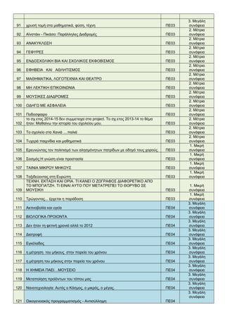 91 χρυσή τομή στα μαθηματικά, φύση, τέχνη ΠΕ03
3. Μεγάλη
συνάφεια
92 Αϊνστάιν - Πικάσο: Παράλληλες Διαδρομές ΠΕ03
2. Μέτρια
συνάφεια
93 ΑΝΑΚΥΚΛΩΣΗ ΠΕ03
2. Μέτρια
συνάφεια
94 ΓΕΦΥΡΕΣ ΠΕ03
2. Μέτρια
συνάφεια
95 ΕΝΔΟΣΧΟΛΙΚΗ ΒΙΑ ΚΑΙ ΣΧΟΛΙΚΟΣ ΕΚΦΟΒΙΣΜΟΣ ΠΕ03
2. Μέτρια
συνάφεια
96 ΕΦΗΒΕΙΑ ΚΑΙ ΑΘΛΗΤΙΣΜΟΣ ΠΕ03
2. Μέτρια
συνάφεια
97 ΜΑΘΗΜΑΤΙΚΑ, ΛΟΓΟΤΕΧΝΙΑ ΚΑΙ ΘΕΑΤΡΟ ΠΕ03
2. Μέτρια
συνάφεια
98 ΜΗ ΛΕΚΤΙΚΗ ΕΠΙΚΟΙΝΩΝΙΑ ΠΕ03
2. Μέτρια
συνάφεια
99 ΜΟΥΣΙΚΕΣ ΔΙΑΔΡΟΜΕΣ ΠΕ03
2. Μέτρια
συνάφεια
100 ΟΔΗΓΩ ΜΕ ΑΣΦΑΛΕΙΑ ΠΕ03
2. Μέτρια
συνάφεια
101 Ποδοσφαιρο ΠΕ03
2. Μέτρια
συνάφεια
102
το σχ ετος 2014-15 δεν συμμετειχα στα project. Το σχ.ετος 2013-14 το θέμα
ήταν: Μαθαίνω την ιστορία του σχολείου μου. ΠΕ03
2. Μέτρια
συνάφεια
103 Το σχολείο στα Χανιά ....παλιά ΠΕ03
2. Μέτρια
συνάφεια
104 Τυχερά παιχνίδια και μαθηματικά ΠΕ03
2. Μέτρια
συνάφεια
105 Ερευνώντας τον πολιτισμό των αλησμόνητων πατρίδων με οδηγό τους χορούς. ΠΕ03
1. Μικρή
συνάφεια
106 Σεισμός:Η γνώση είναι προστασία ΠΕ03
1. Μικρή
συνάφεια
107 ΤΑΙΝΙΑ ΜΙΚΡΟΥ ΜΗΚΟΥΣ ΠΕ03
1. Μικρή
συνάφεια
108 Ταξιδεύοντας στη Ευρώπη ΠΕ03
1. Μικρή
συνάφεια
109
ΤΕΧΝΗ. ΕΚΤΑΣΗ ΚΑΙ ΟΡΙΑ. ΤΙ ΚΑΝΕΙ Ο ΖΩΓΡΑΦΟΣ ΔΙΑΦΟΡΕΤΙΚΟ ΑΠΟ
ΤΟ ΜΠΟΓΙΑΤΖΗ. ΤΙ ΕΙΝΑΙ ΑΥΤΟ ΠΟΥ ΜΕΤΑΤΡΕΠΕΙ ΤΟ ΘΟΡΥΒΟ ΣΕ
ΜΟΥΣΙΚΗ ΠΕ03
1. Μικρή
συνάφεια
110 Τρώγοντας... έρχεται η παράδοση ΠΕ03
1. Μικρή
συνάφεια
111 Ακτινοβολία και υγεία ΠΕ04
3. Μεγάλη
συνάφεια
112 ΒΙΟΛΟΓΙΚΑ ΠΡΟΙΟΝΤΑ ΠΕ04
3. Μεγάλη
συνάφεια
113 Δεν ήταν τη φετινή χρονιά αλλά το 2012 ΠΕ04
3. Μεγάλη
συνάφεια
114 Διατροφή ΠΕ04
3. Μεγάλη
συνάφεια
115 Εγκέλαδος ΠΕ04
3. Μεγάλη
συνάφεια
116 η μέτρηση του μήκους στην πορεία του χρόνου ΠΕ04
3. Μεγάλη
συνάφεια
117 η μέτρηση του μήκους στην πορεία του χρόνου ΠΕ04
3. Μεγάλη
συνάφεια
118 Η ΧΗΜΕΙΑ ΠΑΕΙ…ΜΟΥΣΕΙΟ ΠΕ04
3. Μεγάλη
συνάφεια
119 Μεταποίηση προϊόντων του τόπου μας ΠΕ04
3. Μεγάλη
συνάφεια
120 Νανοτεχνολογία: Αυτός ο Κόσμος, ο μικρός, ο μέγας. ΠΕ04
3. Μεγάλη
συνάφεια
121 Οικογενειακός προγραμματισμός - Αντισύλληψη ΠΕ04
3. Μεγάλη
συνάφεια
 