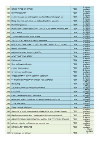 122 ΟΙΝΟΣ, ΤΥΡΟΣ ΚΑΙ ΕΛΑΙΟΝ ΠΕ04
3. Μεγάλη
συνάφεια
123 ΟΥΡΑΝΙΑ ΣΩΜΑΤΑ ΠΕ04
3. Μεγάλη
συνάφεια
124 οφέλη στην υγεία μας από τη χρήση του ελαιολάδου στη διατροφή μας ΠΕ04
3. Μεγάλη
συνάφεια
125 Ποιος, που, πότε, γιατί...Είναι όλα αριθμοί; Οι μαθητές ερευνούν. ΠΕ04
3. Μεγάλη
συνάφεια
126 Πρόσθετα Τροφίμων ΠΕ04
3. Μεγάλη
συνάφεια
127 ΡΟΥΜΛΟΥΚΙ -ΛΙΜΝΗ ΤΩΝ ΓΙΑΝΝΙΤΣΩΝ ΚΑΙ ΠΟΛΙΤΙΣΜΙΚΗ ΚΛΗΡΟΝΟΜΙΑ ΠΕ04
3. Μεγάλη
συνάφεια
128 ΣΠΟΓΓΑΛΙΕΙΑ ΠΕ04
3. Μεγάλη
συνάφεια
129 ΤΑΞΙΔΙ ΣΤΗΝ ΟΥΡΑΝΙΑ ΜΥΘΟΛΟΓΙΑ ΠΕ04
3. Μεγάλη
συνάφεια
130 ΤΡΟΠΟΣ ΖΩΗΣ ΚΑΙ ΕΠΙΠΤΩΣΕΙΣ ΣΤΗΝ ΥΓΕΙΑ ΠΕ04
3. Μεγάλη
συνάφεια
131 ΦΕΤΟΣ ΔΕ ΣΥΜΜΕΤΕΙΧΑ - ΤΟ ΠΙΟ ΠΡΟΣΦΑΤΟ "ΕΙΜΑΣΤΕ Ο,ΤΙ ΤΡΩΜΕ" ΠΕ04
3. Μεγάλη
συνάφεια
132 φυσικες καταστροφες ΠΕ04
3. Μεγάλη
συνάφεια
133 Αρωματικα φυτά και βότανα της Ελλάδας ΠΕ04
2. Μέτρια
συνάφεια
134 ΔΕΝ ΣΥΜΜΕΤΕΙΧΑ ΦΕΤΟΣ ΠΕ04
2. Μέτρια
συνάφεια
135 Εθελοντισμός ΠΕ04
2. Μέτρια
συνάφεια
136 Θεός και Σύγχρονη Φυσική ΠΕ04
2. Μέτρια
συνάφεια
137 σχολική διαμεσολάβηση ΠΕ04
2. Μέτρια
συνάφεια
138 το ντοπινγκ στον αθλητισμο ΠΕ04
2. Μέτρια
συνάφεια
139 ΤΡΙΣΔΙΑΣΤΑΤΑ ΨΗΦΙΑΚΑ ΜΟΡΙΑΚΑ ΜΟΝΤΕΛΑ ΠΕ04
2. Μέτρια
συνάφεια
140 ΨΗΦΙΟΠΟΙΗΣΗ ΑΡΧΕΙΑΚΟΥ ΥΛΙΚΟΥ ΤΟΥ ΣΧΟΛΕΙΟΥ ΠΕ04
2. Μέτρια
συνάφεια
141 stop bulling ΠΕ04
1. Μικρή
συνάφεια
142 ΑΝΟΙΓΩ ΤΙΣ ΠΟΡΤΕΣ ΤΟΥ ΣΧΟΛΕΙΟΥ ΜΟΥ ΠΕ04
1. Μικρή
συνάφεια
143 Καλλυντικά ΠΕ04
1. Μικρή
συνάφεια
144 ΚΙΝΗΤΑ ΚΑΙ ΕΠΙΔΡΑΣΕΙΣ ΣΤΗΝ ΥΓΕΙΑ ΠΕ04
1. Μικρή
συνάφεια
145 ΜΕΛΕΤΩΝΤΑΣ ΚΑΙ ΧΟΡΕΥΟΝΤΑΣ ΤΗΝ ΕΛΛΗΝΙΚΗ ΠΑΡΑΔΟΣΗ ΠΕ04
1. Μικρή
συνάφεια
146 ΥΓΕΙΑ & ΙΑΤΡΙΚΗ ΠΕ04
1. Μικρή
συνάφεια
147 Χορός: οφέλη & εξέλιξή του ΠΕ04
1. Μικρή
συνάφεια
148 «Γκαρσόν, το μενού παρακαλώ!» Οι γαλλικές λέξεις στην ελληνική γλώσσα. ΠΕ05
3. Μεγάλη
συνάφεια
149 Η καθημερινότητα των νέων : παραβατικές στάσεις και συμπεριφορές ΠΕ05
2. Μέτρια
συνάφεια
150 Ο ΕΘΕΛΟΝΤΙΣΜΟΣ ΜΙΑ ΕΠΙΤΑΚΤΙΚΗ ΑΝΑΓΚΗ ΤΗΣ ΣΥΓΧΡΟΝΗΣ ΕΠΟΧΗΣ ΠΕ05
2. Μέτρια
συνάφεια
151 Διάσημες πλατείες της Ευρώπης και η ιστορία τους ΠΕ05
1. Μικρή
συνάφεια
152 Η ΓΛΩΣΣΑ ΤΟΥ ΣΩΜΑΤΟΣ ΠΕ05
1. Μικρή
συνάφεια
153 το πρόβλημα των αστέγων ΠΕ05
1. Μικρή
συνάφεια
2.
 