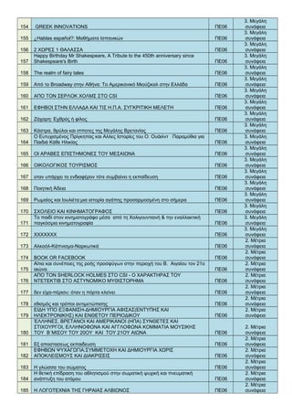 154 GREEK INNOVATIONS ΠΕ06
3. Μεγάλη
συνάφεια
155 ¿Hablas español?: Μαθήματα Ισπανικών ΠΕ06
3. Μεγάλη
συνάφεια
156 2 ΧΩΡΕΣ 1 ΘΑΛΑΣΣΑ ΠΕ06
3. Μεγάλη
συνάφεια
157
Happy Birthday Mr Shakespeare, A Tribute to the 450th anniversary since
Shakespeare's Birth ΠΕ06
3. Μεγάλη
συνάφεια
158 The realm of fairy tales ΠΕ06
3. Μεγάλη
συνάφεια
159 Από το Broadway στην Αθήνα: Το Αμερικανικό Μιούζικαλ στην Ελλάδα ΠΕ06
3. Μεγάλη
συνάφεια
160 ΑΠΟ ΤΟΝ ΣΕΡΛΟΚ ΧΟΛΜΣ ΣΤΟ CSI ΠΕ06
3. Μεγάλη
συνάφεια
161 ΕΦΗΒΟΙ ΣΤΗΝ ΕΛΛΑΔΑ ΚΑΙ ΤΙΣ Η.Π.Α. ΣΥΓΚΡΙΤΙΚΗ ΜΕΛΕΤΗ ΠΕ06
3. Μεγάλη
συνάφεια
162 Ζάχαρη: Εχθρός ή φίλος ΠΕ06
3. Μεγάλη
συνάφεια
163 Κάστρα, θρύλοι και ιπποτες της Μεγάλης Βρετανίας ΠΕ06
3. Μεγάλη
συνάφεια
164
Ο Ευτυχισμένος Πρίγκηπας και Αλλες Ιστορίες του Ο. Ουάιλντ Παραμύθια για
Παιδιά Κάθε Ηλικίας ΠΕ06
3. Μεγάλη
συνάφεια
165 ΟΙ ΑΡΑΒΕΣ ΕΠΙΣΤΗΜΟΝΕΣ ΤΟΥ ΜΕΣΑΙΩΝΑ ΠΕ06
3. Μεγάλη
συνάφεια
166 ΟΙΚΟΛΟΓΙΚΟΣ ΤΟΥΡΙΣΜΟΣ ΠΕ06
3. Μεγάλη
συνάφεια
167 οταν υπάρχει το ενδιαφέρον τότε συμβαίνει η εκπαίδευση ΠΕ06
3. Μεγάλη
συνάφεια
168 Ποιητική Άδεια ΠΕ06
3. Μεγάλη
συνάφεια
169 Ρωμαίος και Ιουλιέτα:μια ιστορία αγάπης προσαρμοσμένη στο σήμερα ΠΕ06
3. Μεγάλη
συνάφεια
170 ΣΧΟΛΕΙΟ ΚΑΙ ΚΙΝΗΜΑΤΟΓΡΑΦΟΣ ΠΕ06
3. Μεγάλη
συνάφεια
171
Το παιδί στον κινηματογράφο μέσα από τη Χολιγουντιανή & την εναλλακτική
παγκόσμια κινηματογραφία ΠΕ06
3. Μεγάλη
συνάφεια
172 ΧΧΧΧΧΧΧ ΠΕ06
3. Μεγάλη
συνάφεια
173 Aλκοόλ-Κάπνισμα-Ναρκωτικά ΠΕ06
2. Μέτρια
συνάφεια
174 BOOK OR FACEBOOK ΠΕ06
2. Μέτρια
συνάφεια
175
Αίτια και συνέπειες της ροής προσφύγων στην περιοχή του Β. Αιγαίου τον 21ο
αιώνα. ΠΕ06
2. Μέτρια
συνάφεια
176
ΑΠΟ ΤΟΝ SHERLOCK HOLMES ΣΤΟ CSI - Ο ΧΑΡΑΚΤΗΡΑΣ ΤΟΥ
ΝΤΕΤΕΚΤΙΒ ΣΤΟ ΑΣΤΥΝΟΜΙΚΟ ΜΥΘΙΣΤΟΡΗΜΑ ΠΕ06
2. Μέτρια
συνάφεια
177 δεν είχα-πέρισυ: όταν η πόρτα κλείνει ΠΕ06
2. Μέτρια
συνάφεια
178 εθισμός και τρόποι αντιμετώπισης ΠΕ06
2. Μέτρια
συνάφεια
179
ΕΙΔΗ ΥΠΟ ΕΞΦΑΝΙΣΗ-ΔΗΜΙΟΥΡΓΙΑ ΑΦΙΣΑΣ(ΕΝΤΥΠΗΣ ΚΑΙ
ΗΛΕΚΤΡΟΝΙΚΗΣ) ΚΑΙ ΕΝΘΕΤΟΥ ΠΕΡΙΟΔΙΚΟΥ ΠΕ06
2. Μέτρια
συνάφεια
180
ΈΛΛΗΝΕΣ, ΒΡΕΤΑΝΟΙ ΚΑΙ ΑΜΕΡΙΚΑΝΟΙ (ΗΠΑ) ΣΥΝΘΕΤΕΣ ΚΑΙ
ΣΤΙΧΟΥΡΓΟΙ, ΕΛΛΗΝΟΦΩΝΑ ΚΑΙ ΑΓΓΛΟΦΩΝΑ ΚΟΜΜΑΤΙΑ ΜΟΥΣΙΚΗΣ
ΤΟΥ Β΄ΜΙΣΟΥ ΤΟΥ 20ΟΥ ΚΑΙ ΤΟΥ 21ΟΥ ΑΙΩΝΑ ΠΕ06
2. Μέτρια
συνάφεια
181 Εξ αποστασεως εκπαιδευση ΠΕ06
2. Μέτρια
συνάφεια
182
ΕΦΗΒΩΝ ΨΥΧΑΓΩΓΙΑ:ΣΥΜΜΕΤΟΧΗ ΚΑΙ ΔΗΜΙΟΥΡΓΙΑ ΧΩΡΙΣ
ΑΠΟΚΛΕΙΣΜΟΥΣ ΚΑΙ ΔΙΑΚΡΙΣΕΙΣ ΠΕ06
2. Μέτρια
συνάφεια
183 Η γλώσσα του σώματος ΠΕ06
2. Μέτρια
συνάφεια
184
Η θετική επίδραση του αθλητισμού στην σωματική ψυχική και πνευματική
ανάπτυξη του ατόμου ΠΕ06
2. Μέτρια
συνάφεια
185 Η ΛΟΓΟΤΕΧΝΙΑ ΤΗΣ ΓΗΡΑΙΑΣ ΑΛΒΙΩΝΟΣ ΠΕ06
2. Μέτρια
συνάφεια
 