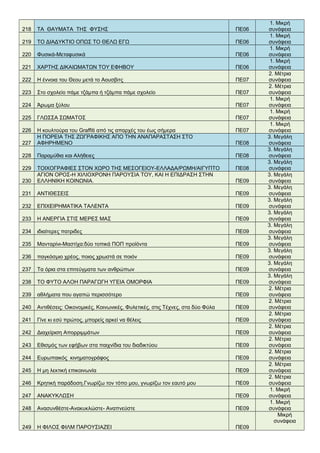 218 ΤΑ ΘΑΥΜΑΤΑ ΤΗΣ ΦΥΣΗΣ ΠΕ06
1. Μικρή
συνάφεια
219 ΤΟ ΔΙΑΔΥΚΤΙΟ ΟΠΩΣ ΤΟ ΘΕΛΩ ΕΓΩ ΠΕ06
1. Μικρή
συνάφεια
220 Φυσικά-Μεταφυσικά ΠΕ06
1. Μικρή
συνάφεια
221 ΧΑΡΤΗΣ ΔΙΚΑΙΩΜΑΤΩΝ ΤΟΥ ΕΦΗΒΟΥ ΠΕ06
1. Μικρή
συνάφεια
222 Η έννοια του Θεου μετά το Αουσβιτς ΠΕ07
2. Μέτρια
συνάφεια
223 Στο σχολείο πάμε τζάμπα ή τζάμπα πάμε σχολείο ΠΕ07
2. Μέτρια
συνάφεια
224 Άρωμα ξύλου ΠΕ07
1. Μικρή
συνάφεια
225 ΓΛΩΣΣΑ ΣΩΜΑΤΟΣ ΠΕ07
1. Μικρή
συνάφεια
226 Η κουλτούρα του Graffiti από τις απαρχές του έως σήμερα ΠΕ07
1. Μικρή
συνάφεια
227
Η ΠΟΡΕΙΑ ΤΗΣ ΖΩΓΡΑΦΙΚΗΣ ΑΠΟ ΤΗΝ ΑΝΑΠΑΡΑΣΤΑΣΗ ΣΤΟ
ΑΦΗΡΗΜΕΝΟ ΠΕ08
3. Μεγάλη
συνάφεια
228 Παραμύθια και Αλήθειες ΠΕ08
3. Μεγάλη
συνάφεια
229 ΤΟΙΧΟΓΡΑΦΙΕΣ ΣΤΟΝ ΧΩΡΟ ΤΗΣ ΜΕΣΟΓΕΙΟΥ-ΕΛΛΑΔΑ/ΡΩΜΗ/ΑΙΓΥΠΤΟ ΠΕ08
3. Μεγάλη
συνάφεια
230
ΑΓΙΟΝ ΟΡΟΣ-Η ΧΙΛΙΟΧΡΟΝΗ ΠΑΡΟΥΣΙΑ ΤΟΥ, ΚΑΙ Η ΕΠΙΔΡΑΣΗ ΣΤΗΝ
ΕΛΛΗΝΙΚΗ ΚΟΙΝΩΝΙΑ. ΠΕ09
3. Μεγάλη
συνάφεια
231 ΑΝΤΙΘΕΣΕΙΣ ΠΕ09
3. Μεγάλη
συνάφεια
232 ΕΠΙΧΕΙΡΗΜΑΤΙΚΑ ΤΑΛΕΝΤΑ ΠΕ09
3. Μεγάλη
συνάφεια
233 Η ΑΝΕΡΓΙΑ ΣΤΙΣ ΜΕΡΕΣ ΜΑΣ ΠΕ09
3. Μεγάλη
συνάφεια
234 ιδιαίτερες πατριδες ΠΕ09
3. Μεγάλη
συνάφεια
235 Μανταρίνι-Μαστίχα:δύο τοπικά ΠΟΠ προϊόντα ΠΕ09
3. Μεγάλη
συνάφεια
236 παγκόσμιο χρέος, ποιος χρωστά σε ποιόν ΠΕ09
3. Μεγάλη
συνάφεια
237 Τα όρια στα επιτεύγματα των ανθρώπων ΠΕ09
3. Μεγάλη
συνάφεια
238 ΤΟ ΦΥΤΟ ΑΛΟΗ ΠΑΡΑΓΩΓΗ ΥΓΕΙΑ ΟΜΟΡΦΙΑ ΠΕ09
3. Μεγάλη
συνάφεια
239 αθλήματα που αγαπώ περισσότερο ΠΕ09
2. Μέτρια
συνάφεια
240 Αντιθέσεις: Οικονομικές, Κοινωνικές, Φυλετικές, στις Τέχνες, στα δύο Φύλα ΠΕ09
2. Μέτρια
συνάφεια
241 Γίνε κι εσύ πρώτος, μπορείς αρκεί να θέλεις ΠΕ09
2. Μέτρια
συνάφεια
242 Διαχείριση Απορριμμάτων ΠΕ09
2. Μέτρια
συνάφεια
243 Εθισμός των εφήβων στα παιχνίδια του διαδικτύου ΠΕ09
2. Μέτρια
συνάφεια
244 Ευρωπαικός κινηματογράφος ΠΕ09
2. Μέτρια
συνάφεια
245 Η μη λεκτική επικοινωνία ΠΕ09
2. Μέτρια
συνάφεια
246 Κρητική παράδοση.Γνωρίζω τον τόπο μου, γνωρίζω τον εαυτό μου ΠΕ09
2. Μέτρια
συνάφεια
247 ΑΝΑΚΥΚΛΩΣΗ ΠΕ09
1. Μικρή
συνάφεια
248 Ανασυνθέστε-Ανακυκλώστε- Αναπνεύστε ΠΕ09
1. Μικρή
συνάφεια
249 Η ΦΙΛΟΣ ΦΙΛΜ ΠΑΡΟΥΣΙΑΖΕΙ ΠΕ09
Μικρή
συνάφεια
 