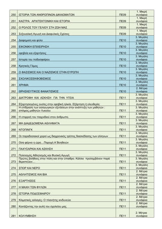 250 ΙΣΤΟΡΙΑ ΤΩΝ ΑΝΘΡΩΠΙΝΩΝ ΔΙΚΑΙΩΜΑΤΩΝ ΠΕ09
1. Μικρή
συνάφεια
251 ΚΑΣΤΡΑ: ΑΡΧΙΤΕΚΤΟΝΙΚΗ ΚΑΙ ΙΣΤΟΡΙΑ ΠΕ09
1. Μικρή
συνάφεια
252 Ο ΡΟΛΟΣ ΤΟΥ ΓΕΛΙΟΥ ΣΤΗ ΖΩΗ ΜΑΣ ΠΕ09
1. Μικρή
συνάφεια
253 Σεξουαλική Αγωγή και Διαφυλικές Σχέσεις ΠΕ09
1. Μικρή
συνάφεια
254 Διαφημιση και φύλο ΠΕ10
3. Μεγάλη
συνάφεια
255 ΕΙΚΟΝΙΚΗ ΕΠΙΧΕΙΡΗΣΗ ΠΕ10
3. Μεγάλη
συνάφεια
256 εφηβεία και εξαρτήσεις ΠΕ10
3. Μεγάλη
συνάφεια
257 Ιστορία του ποδοσφαίρου ΠΕ10
3. Μεγάλη
συνάφεια
258 Κρητικός Γάμος ΠΕ10
3. Μεγάλη
συνάφεια
259 Ο ΦΑΣΙΣΜΟΣ ΚΑΙ Ο ΝΑΖΙΣΜΟΣ ΣΤΗΝ ΕΥΡΩΠΗ ΠΕ10
3. Μεγάλη
συνάφεια
260 ΣΧΟΛΙΚΟΣΕΚΦΟΒΙΣΜΟΣ ΠΕ10
3. Μεγάλη
συνάφεια
261 ΧΡΗΜΑ ΠΕ10
3. Μεγάλη
συνάφεια
262 ΘΡΗΣΚΕΥΤΙΚΟΣ ΦΑΝΑΤΙΣΜΟΣ ΠΕ10
2. Μέτρια
συνάφεια
263 ΔΙΑΤΡΟΦΗ ΚΑΙ ΑΣΚΗΣΗ ΓΙΑ ΤΗΝ ΥΓΕΙΑ ΠΕ11
3. Μεγάλη
συνάφεια
264 Εξαρτησιογόνες ουσίες στην εφηβική ηλικία. Εξάρτηση ή ελευθερία; ΠΕ11
3. Μεγάλη
συνάφεια
265
Η επίδραση των εισαγωγικών εξετάσεων στην ανάπτυξη των μαθητών :
απόψεις μαθητών Λυκείου ΠΕ11
3. Μεγάλη
συνάφεια
266 Η επιρροή του παιχνιδιού στον άνθρωπο. ΠΕ11
3. Μεγάλη
συνάφεια
267 ΜΗ ΔΙΑΔΕΔΟΜΕΝΑ ΑΘΛΗΜΑΤΑ ΠΕ11
3. Μεγάλη
συνάφεια
268 ΝΤΟΠΙΝΓΚ ΠΕ11
3. Μεγάλη
συνάφεια
269 Οι παραδοσιακοί χοροί ως διαχρονικός τρόπος διασκέδασης των ελληνων ΠΕ11
3. Μεγάλη
συνάφεια
270 Οσα φέρνει η ώρα....Παροχή Α΄Βοηθειών ΠΕ11
3. Μεγάλη
συνάφεια
271 ΠΑΧΥΣΑΡΚΙΑ ΚΑΙ ΑΣΚΗΣΗ ΠΕ11
3. Μεγάλη
συνάφεια
272 Πολιτισμός Αθλητισμός και Φυσική Αγωγή ΠΕ11
3. Μεγάλη
συνάφεια
273
Πρώτες βοήθειες στην πόλη και στην ύπαιθρο. Κάλλιο προλαμβάνειν παρά
θεραπεύειν… ΠΕ11
3. Μεγάλη
συνάφεια
274 ΣΠΟΡ ΚΑΙ ΝΕΡΟ ΠΕ11
3. Μεγάλη
συνάφεια
275 ΑΘΛΗΤΙΣΜΟΣ ΚΑΙ ΒΙΑ ΠΕ11
2. Μέτρια
συνάφεια
276 ΕΞΑΡΤΗΣΕΙΣ ΠΕ11
2. Μέτρια
συνάφεια
277 Η ΜΑΧΗ ΤΩΝ ΦΥΛΩΝ ΠΕ11
2. Μέτρια
συνάφεια
278 ΙΣΤΟΡΙΑ ΠΟΔΟΣΦΑΙΡΟΥ ΠΕ11
2. Μέτρια
συνάφεια
279 Κλιματικές αλλαγές- Ο πλανήτης κινδυνεύει ΠΕ11
2. Μέτρια
συνάφεια
280 Κοιτάζοντας την αυλή του σχολείου μας ΠΕ11
2. Μέτρια
συνάφεια
281 ΚΟΛΥΜΒΗΣΗ ΠΕ11
2. Μέτρια
συνάφεια
 