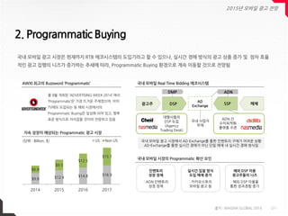 2. Programmatic Buying
-21-
2015년 모바일 광고 전망
국내 모바일 광고 시장은 현재까지 RTB 에코시스템의 도입기라고 할 수 있으나, 실시간 경매 방식의 광고 상품 증가 및 점차 효율
적인 광고...