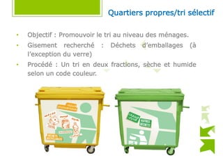 • Objectif : Promouvoir le tri au niveau des ménages.
• Gisement recherché : Déchets d’emballages (à
l’exception du verre)
• Procédé : Un tri en deux fractions, sèche et humide
selon un code couleur.
Quartiers propres/tri sélectif
 