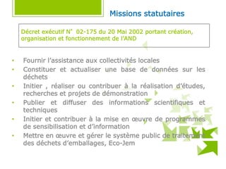 Décret exécutif N°02-175 du 20 Mai 2002 portant création,
organisation et fonctionnement de l’AND
• Fournir l’assistance aux collectivités locales
• Constituer et actualiser une base de données sur les
déchets
• Initier , réaliser ou contribuer à la réalisation d’études,
recherches et projets de démonstration
• Publier et diffuser des informations scientifiques et
techniques
• Initier et contribuer à la mise en œuvre de programmes
de sensibilisation et d’information
• Mettre en œuvre et gérer le système public de traitement
des déchets d’emballages, Eco-Jem
Missions statutaires
 