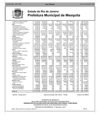 Estado do Rio de Janeiro
Prefeitura Municipal de Mesquita
Atos Oﬁciais 13Terça-feira, 02/12/2014 |Jornal de Hoje - 2667-1100
MUNICÍPIO DE MESQUITA
RELATÓRIO RESUMIDO DA EXECUÇÃO ORÇAMENTÁRIA
DEMONSTRATIVO DA EXECUÇÃO DAS DESPESAS POR FUNÇÃO / SUBFUNÇÃO
ORÇAMENTOS FISCAL E DA SEGURIDADE SOCIAL
PERÍODO DE REFERÊNCIA : 4º Bimestre / 2014
RREO - Anexo 2 (LRF, Art. 52, Inciso II, alínea "c") R$1,00
SIGFIS - Versão 2014 Data de Emissão: 26/11/2014 18:38h Anexo II do RREO
Previdência do Regime Estatutário
Reserva de Contingência
Saúde
Administração Geral
Normatização e Fiscalização
Formação de Recursos Humanos
Assistência ao Portador de Deficiência
Atenção Básica
Assistência Hospitalar e Ambulatorial
Suporte Profilático e Terapêutico
Vigilância Epidemiológica
Trabalho
Empregabilidade
Educação Administração
Geral Normatização e
Fiscalização
Assistência à Criança e ao Adolescente
Alimentação e Nutrição
Ensino Fundamental
Educação Infantil
Educação de Jovens e Adultos
Cultura
Patr. Hist., Artístico e Arqueológico
Difusão Cultural
Direitos da Cidadania
Direitos Indiv., Coletivos e Difusos
Urbanismo
Infra-estrutura Urbana
Saneamento Básico Urbano
Habitação
Habitação Urbana
Saneamento
Saneamento Básico Urbano
Gestão Ambiental
Infra-estrutura Urbana Saneamento
Básico Urbano Preservação e
Conservação Ambiental
Agricultura
Promoção da Produção Vegetal
Energia
Serviços Urbanos
Transporte Administração Geral
Normatização e Fiscalização
Transportes Coletivos Urbanos
Desporto e Lazer
Desporto Comunitário
Lazer
Encargos especiais
Serviço da Dívida Interna
Reserva de Contingência
Reserva de Contingência
11.240.000,0
916.000,0
62.269.350,0
5.760.000,0
105.000,0
200.000,0
400.000,0
20.126.000,0
26.338.350,0
4.620.000,0
4.720.000,0
180.000,0
180.000,0
72.776.567,0
420.000,0
5.000,0
800.000,0
5.683.500,0
49.721.567,0
13.746.500,0
2.400.000,0
2.850.000,0
1.350.000,0
1.500.000,0
39.000,0
39.000,0
57.859.847,5
38.859.847,5
19.000.000,0
700.000,0
700.000,0
10.000,0
10.000,0
5.789.000,0
3.927.000,0
1.497.000,0
365.000,0
130.000,0
130.000,0
3.500.000,0
3.500.000,0
4.598.900,0
3.798.900,0
300.000,0
500.000,0
50.000,0
0,0
50.000,0
25.000,0
25.000,0
2.716.000,0
2.716.000,0
11.240.000,0
916.000,0
71.189.350,0
7.745.838,2
41.005,0
92.265,0
0,0
28.535.873,8
28.710.510,7
3.203.807,4
2.860.050,0
0,0
0,0
74.442.568,2
536.030,0
5.000,0
800.000,0
7.183.500,0
52.259.762,7
11.258.275,4
2.400.000,0
937.957,1
50.000,0
887.957,1
78.000,0
78.000,0
60.752.985,0
38.993.848,2
21.759.136,8
1.000.000,0
1.000.000,0
0,0
0,0
5.606.451,1
3.927.000,0
1.497.000,0
182.451,1
30.000,0
30.000,0
5.710.546,7
5.710.546,7
3.961.571,0
2.961.571,0
390.589,2
609.410,9
2.063.065,3
1.997.065,3
66.000,0
25.000,0
25.000,0
916.000,0
916.000,0
0,0
0,0
11.313.119,9
286.998,4
0,0
1.030,0
0,0
7.276.834,0
3.115.616,0
632.641,5
0,0
0,0
0,0
5.253.129,1
13.370,0
0,0
-172.075,0
2.683.500,0
1.911.834,1
816.500,0
0,0
2.902,4
2.902,4
0,0
0,0
0,0
9.545.871,7
2.065.191,0
7.480.680,7
0,0
0,0
0,0
0,0
752.998,5
225.682,1
490.457,6
36.858,8
30.000,0
30.000,0
0,0
0,0
537.184,0
-131.468,8
375.524,1
293.128,7
245.508,8
222.508,8
23.000,0
0,0
0,0
0,0
0,0
588.500,0
0,0
53.761.436,6
6.803.082,7
41.005,0
92.265,0
0,0
21.918.507,0
19.124.546,9
2.953.497,1
2.828.532,9
0,0
0,0
65.124.419,6
251.269,1
0,0
627.923,0
7.183.500,0
47.369.901,1
9.396.500,0
295.326,4
767.452,8
2.902,4
764.550,4
0,0
0,0
23.716.703,4
5.825.015,8
17.891.687,6
400.000,0
400.000,0
0,0
0,0
2.777.773,5
2.231.432,1
490.457,6
55.883,8
30.000,0
30.000,0
6.737.953,9
6.737.953,9
3.836.505,9
2.851.571,0
375.524,1
609.410,9
268.508,8
222.508,8
46.000,0
0,0
0,0
0,0
0,0
0,0
0,0
10.513.612,1
1.187.998,3
249,4
0,0
0,0
6.217.510,3
2.845.865,4
188.866,5
73.122,3
0,0
0,0
11.991.327,5
50.050,5
0,0
349.758,0
1.909.316,7
9.629.625,8
5.714,4
46.862,1
0,0
0,0
0,0
0,0
0,0
2.829.200,0
1.570.021,7
1.259.178,3
80.800,0
80.800,0
0,0
0,0
973.024,1
926.413,0
0,0
46.611,2
0,0
0,0
1.419.365,3
1.419.365,3
695.907,0
234.282,4
58.524,1
403.100,6
46.000,0
0,0
46.000,0
0,0
0,0
0,0
0,0
588.500,0
0,0
42.898.834,7
5.040.938,2
36.781,3
91.235,0
0,0
19.134.231,6
14.528.894,4
1.583.943,0
2.482.811,2
0,0
0,0
37.739.408,0
96.501,6
0,0
627.923,0
3.548.389,7
31.799.673,5
1.505.714,4
161.205,8
764.550,4
0,0
764.550,4
0,0
0,0
10.650.528,2
3.700.546,3
6.949.982,0
369.600,0
369.600,0
0,0
0,0
1.771.958,4
1.718.565,2
0,0
53.393,2
0,0
0,0
3.101.998,7
3.101.998,7
2.279.834,7
1.611.899,8
58.524,1
609.410,9
46.000,0
0,0
46.000,0
0,0
0,0
0,0
0,0
0,4
0,0
27,5
3,2
0,0
0,1
0,0
12,3
9,3
1,0
1,6
0,0
0,0
24,2
0,1
0,0
0,4
2,3
20,4
1,0
0,1
0,5
0,0
0,5
0,0
0,0
6,8
2,4
4,5
0,2
0,2
0,0
0,0
1,1
1,1
0,0
0,0
0,0
0,0
2,0
2,0
1,5
1,0
0,0
0,4
0,0
0,0
0,0
0,0
0,0
0,0
0,0
5,2
0,0
60,3
65,1
89,7
98,9
0,0
67,1
50,6
49,4
86,8
0,0
0,0
50,7
18,0
0,0
78,5
49,4
60,8
13,4
6,7
81,5
0,0
86,1
0,0
0,0
17,5
9,5
31,9
37,0
37,0
0,0
0,0
31,6
43,8
0,0
29,3
0,0
0,0
54,3
54,3
57,5
54,4
15,0
100,0
2,2
0,0
69,7
0,0
0,0
0,0
0,0
10.651.500,0
916.000,0
28.290.515,3
2.704.900,1
4.223,7
1.030,0
0,0
9.401.642,2
14.181.616,2
1.619.864,3
377.238,8
0,0
0,0
36.703.160,2
439.528,4
5.000,0
172.077,0
3.635.110,3
20.460.089,2
9.752.561,0
2.238.794,2
173.406,7
50.000,0
123.406,7
78.000,0
78.000,0
50.102.456,7
35.293.301,9
14.809.154,8
630.400,0
630.400,0
0,0
0,0
3.834.492,7
2.208.434,8
1.497.000,0
129.057,9
30.000,0
30.000,0
2.608.548,0
2.608.548,0
1.681.736,3
1.349.671,2
332.065,1
0,0
2.017.065,3
1.997.065,3
20.000,0
25.000,0
25.000,0
916.000,0
916.000,0
TOTAL (I) 304.216.839,1 320.214.147,3 38.851.817,8 223.549.380,5 46.040.961,0 148.908.563,2 100,0 46,5 171.305.584,1
 