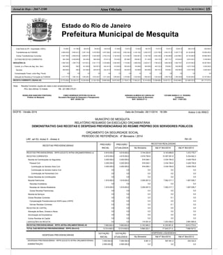 Estado do Rio de Janeiro
Prefeitura Municipal de Mesquita
Atos Oﬁciais 15Terça-feira, 02/12/2014 |Jornal de Hoje - 2667-1100
ROGELSON SANCHES FONTOURA FABIO HENRIQUE ESTEVÃO DA SILVA ADRIANA ALMEIDA DE CARVALHO TATIANE MARIA O. S. TEIXEIRA
Prefeito de Mesquita Secretário Municipal de Despesas e Planejamento Controladora Geral do Município. Contadora
MAT. 60/008.129 MAT. 60/008.071-3 MAT. 11/007.652
SIGFIS - Versão 2014 Data de Emissão: 26/11/2014 18:39h Anexo 3 do RREO
Cota-Parte do IPI - Exportação (100%)
Transferências do FUNDEB
Outras Transferências Correntes
OUTRAS RECEITAS CORRENTES
DEDUÇÕES (II)
Contrib. p/ o Plano de Seg. Soc. Serv.
Servidor
Compensação Financ. entre Reg. Previd.
Dedução de Receita p/ Formação do FUNDEB
74.289,1
2.986.449,9
3.387.768,9
362.168,8
1.808.726,4
390.948,5
390.948,5
0,0
1.417.777,9
81.798,5
3.858.241,0
4.859.816,9
2.346.829,8
1.384.773,5
592,5
592,5
0,0
1.384.181,0
86.470,2
3.387.142,6
3.959.677,9
354.449,2
1.915.931,2
421.905,9
421.905,9
0,0
1.494.025,3
30.043,3
3.476.590,5
3.448.289,5
585.329,5
2.441.771,6
825.527,9
825.527,9
0,0
1.616.243,7
140.812,6
4.457.096,3
4.750.415,2
373.911,8
2.335.686,2
424.341,8
424.341,8
0,0
1.911.344,4
51.939,8
4.293.302,0
2.192.943,8
318.239,2
2.365.609,1
419.004,8
419.004,8
0,0
1.946.604,3
70.673,2
3.802.362,4
5.214.092,7
387.668,7
1.716.982,7
300.000,0
300.000,0
0,0
1.416.982,7
72.262,8
4.162.106,3
3.920.681,9
306.867,2
1.688.939,3
154.988,5
154.988,5
0,0
1.533.950,8
68.374,1
3.596.470,7
3.184.758,3
371.352,0
2.220.611,7
654.658,2
654.658,2
0,0
1.565.953,5
73.077,8
3.233.798,5
3.594.448,4
343.718,3
1.798.223,2
463.722,4
463.722,4
0,0
1.334.500,8
72.677,2
3.583.331,8
6.186.588,9
607.174,7
1.669.384,9
378.682,1
378.682,1
0,0
1.290.702,8
69.901,2
3.355.771,8
4.452.986,1
516.624,5
1.929.725,7
539.366,9
539.366,9
0,0
1.390.358,8
892.319,8
44.192.663,8
49.152.468,5
6.874.333,7
23.276.365,5
4.973.739,5
4.973.739,5
0,0
18.302.626,0
620.000,0
42.856.450,0
65.896.365,0
3.748.936,0
26.387.983,4
3.200.000,0
3.200.000,0
0,0
23.187.983,4
RECEITA CORRENTE LÍQUIDA (III) 15.772.059,9 20.439.015,7 16.225.483,6 21.032.160,0 19.666.938,6 18.670.545,7 21.736.611,9 17.092.221,1 18.314.835,3 15.398.688,2 19.007.911,1 18.503.899,1 221.860.370,2 261.177.077,0
Nota : Receita Corrente Líquida em reais e sem arredondamento :
RCL dos últimos 12 meses R$ 221.860.370,81
MUNICÍPIO DE MESQUITA
RELATÓRIO RESUMIDO DA EXECUÇÃO ORÇAMENTÁRIA
DEMONSTRATIVO DAS RECEITAS E DESPESAS PREVIDENCIÁRIAS DO REGIME PRÓPRIO DOS SERVIDORES PÚBLICOS
ORÇAMENTO DA SEGURIDADE SOCIAL
PERÍODO DE REFERÊNCIA : 4º Bimestre / 2014
LRF, art 53, inciso II - Anexo 4 R$1,00
RECEITAS PREVIDENCIÁRIAS
PREVISÃO
INICIAL
PREVISÃO
ATUALIZADA
RECEITAS REALIZADAS
No Bimestre Até 4º Bim/2014 Até 4º Bim/2013
RECEITAS PREVIDENCIÁRIAS - RPPS (EXCETO INTRA-ORÇAMENTÁRIAS) (I)
RECEITAS CORRENTES
Receita de Contribuições do Segurados
Pessoal Civil
Contribuição do Servidor Ativo Civil
Contribuição do Servidor Inativo Civil
Contribuição de Pensionista Civil
Outras Receitas de Contribuições
Receita Patrimonial
Receitas Imobiliárias
Receitas de Valores Mobiliários
Outras Receitas Patrimoniais
Receita de Serviços
Outras Receitas Correntes
Compensação Previdenciária do RGPS para o RPPS
Demais Receitas Correntes
RECEITAS DE CAPITAL
Alienação de Bens, Direitos e Ativos
Amortização de Empréstimos
Outras Receitas de Capital
(-)DEDUÇÕES DA RECEITA
4.819.000,0
4.819.000,0
3.200.000,0
3.200.000,0
3.200.000,0
0,0
0,0
0,0
1.619.000,0
0,0
1.619.000,0
0,0
0,0
0,0
0,0
0,0
0,0
0,0
0,0
0,0
0,0
4.819.000,0
4.819.000,0
3.200.000,0
3.200.000,0
3.200.000,0
0,0
0,0
0,0
1.619.000,0
0,0
1.619.000,0
0,0
0,0
0,0
0,0
0,0
0,0
0,0
0,0
0,0
0,0
3.744.204,8
3.918.706,6
918.049,1
918.049,1
918.049,1
0,0
0,0
0,0
3.000.657,5
0,0
3.000.657,5
0,0
0,0
0,0
0,0
0,0
0,0
0,0
0,0
0,0
174.501,8
9.143.689,8
10.397.081,8
3.334.764,8
3.334.764,8
3.334.764,8
0,0
0,0
0,0
7.062.317,1
0,0
7.062.317,1
0,0
0,0
-0,1
0,0
-0,1
0,0
0,0
0,0
0,0
1.253.392,0
1.272.776,7
5.234.642,3
3.426.705,6
3.426.705,6
3.426.705,6
0,0
0,0
0,0
1.807.936,7
0,0
1.807.936,7
0,0
0,0
0,0
0,0
0,0
0,0
0,0
0,0
0,0
3.961.865,6
RECEITAS PREVIDENCIÁRIAS - RPPS (INTRA-ORÇAMENTÁRIAS) (II) 7.695.600,0 7.695.600,0 2.152.088,3 8.105.581,6 6.613.770,9
TOTAL DAS RECEITAS PREVIDENCIÁRIAS - RPPS (III)=(I+II) 12.514.600,0 12.514.600,0 5.896.293,1 17.249.271,4 7.886.547,6
DESPESAS PREVIDENCIÁRIAS
DOTAÇÃO
INICIAL
DOTAÇÃO
ATUALIZADA
DESPESAS LIQUIDADAS
No Bimestre Até 4º Bim/2014 Até 4º Bim/2013
DESPESAS PREVIDENCIÁRIAS - RPPS (EXCETO INTRA-ORÇAMENTÁRIAS)
ADMINISTRAÇÃO
7.055.500,0
2.595.000,0
7.055.500,0
2.595.000,0
8.961,4
0,0
597.461,4
0,0
202.322,5
0,0
 