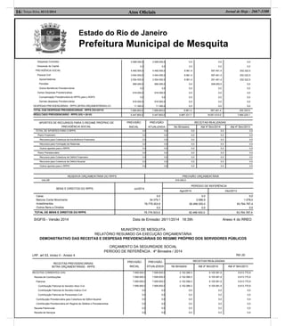 Estado do Rio de Janeiro
Prefeitura Municipal de Mesquita
Atos Oﬁciais16| Terça-feira, 02/12/2014 Jornal de Hoje - 2667-1100
MUNICÍPIO DE MESQUITA
RELATÓRIO RESUMIDO DA EXECUÇÃO ORÇAMENTÁRIA
DEMONSTRATIVO DAS RECEITAS E DESPESAS PREVIDENCIÁRIAS DO REGIME PRÓPRIO DOS SERVIDORES PÚBLICOS
ORÇAMENTO DA SEGURIDADE SOCIAL
PERÍODO DE REFERÊNCIA : 4º Bimestre / 2014
LRF, art 53, inciso II - Anexo 4 R$1,00
RECEITAS PREVIDENCIÁRIAS
INTRA ORÇAMENTÁRIAS - RPPS
PREVISÃO
INICIAL
PREVISÃO
ATUALIZADA
RECEITAS REALIZADAS
No Bimestre Até 4º Bim/2014 Até 4º Bim/2013
RECEITAS CORRENTES (VIII)
Receita de Contribuições
Patronal
Contribuição Patronal do Servidor Ativo Civil
Contribuição Patronal do Servidor Inativo Civil
Contribuição Patronal de Pensionista Civil
Contribuição Previdenciária para Cobertura de Déficit Atuarial
Contribuição Previdenciária em Regime de Débitos e Parcelamentos
Receita Patrimonial
Receita de Serviços
7.695.600,0
7.695.600,0
7.695.600,0
7.695.600,0
0,0
0,0
0,0
0,0
0,0
0,0
7.695.600,0
7.695.600,0
7.695.600,0
7.695.600,0
0,0
0,0
0,0
0,0
0,0
0,0
2.152.088,3
2.152.088,3
2.152.088,3
2.152.088,3
0,0
0,0
0,0
0,0
0,0
0,0
8.105.581,6
8.105.581,6
8.105.581,6
8.105.581,6
0,0
0,0
0,0
0,0
0,0
0,0
6.613.770,9
6.613.770,9
6.613.770,9
6.613.770,9
0,0
0,0
0,0
0,0
0,0
0,0
SIGFIS - Versão 2014 Data de Emissão: 26/11/2014 18:39h Anexo 4 do RREO
Despesas Correntes
Despesas de Capital
PREVIDÊNCIA SOCIAL
Pessoal Civil
Aposentadorias
Pensões
Outros Beneficios Previdenciários
Outras Despesas Previdenciárias
Compensação Previdenciária do RPPS para o RGPS
Demais despesas Previdenciárias
DESPESAS PREVIDENCIÁRIAS - RPPS (INTRA-ORÇAMENTÁRIAS) (V)
2.595.000,0
0,0
4.460.500,0
3.544.500,0
2.554.500,0
990.000,0
0,0
916.000,0
0,0
916.000,0
11.300,0
2.595.000,0
0,0
4.460.500,0
3.544.500,0
2.554.500,0
990.000,0
0,0
916.000,0
0,0
916.000,0
11.300,0
0,0
0,0
8.961,4
8.961,4
8.961,4
0,0
0,0
0,0
0,0
0,0
0,0
0,0
0,0
597.461,4
597.461,4
291.461,4
306.000,0
0,0
0,0
0,0
0,0
0,0
0,0
0,0
202.322,5
202.322,5
202.322,5
0,0
0,0
0,0
0,0
0,0
0,0
TOTAL DAS DESPESAS PREVIDENCIÁRIAS - RPPS (VI)=(IV+V) 7.066.800,0 7.066.800,0 8.961,4 597.461,4 202.322,5
RESULTADO PREVIDENCIÁRIO - RPPS (VII) = (III-VI) 5.447.800,0 5.447.800,0 5.887.331,7 16.651.810,0 7.684.225,1
APORTES DE RECURSOS PARA O REGIME PRÓPRIO DE
PREVIDÊNCIA SOCIAL
PREVISÃO
INICIAL
PREVISÃO
ATUALIZADA
RECEITAS REALIZADAS
No Bimestre Até 4º Bim/2014 Até 4º Bim/2013
TOTAL DE APORTES PARA O RPPS 0,0 0,0 0,0 0,0 0,0
Plano Financeiro 0,0 0,0 0,0 0,0 0,0
Recursos para Cobertura da Insuficiência Financeira 0,0 0,0 0,0 0,0 0,0
Recursos para Formação de Reservas 0,0 0,0 0,0 0,0 0,0
Outros aportes para o RPPS 0,0 0,0 0,0 0,0 0,0
Plano Previdenciário 0,0 0,0 0,0 0,0 0,0
Recursos para Cobertura de Déficit Financeiro 0,0 0,0 0,0 0,0 0,0
Recursos para Cobertura de Déficit Atuarial 0,0 0,0 0,0 0,0 0,0
Outros aportes para o RPPS 0,0 0,0 0,0 0,0 0,0
RESERVA ORÇAMENTÁRIA DO RPPS PREVISÃO ORÇAMENTÁRIA
VALOR 916.000,0
BENS E DIREITOS DO RPPS Jul/2014
PERÍODO DE REFERÊNCIA
Ago/2014 Dez/2013
Caixa
Bancos Conta Movimento
Investimentos
Outros Bens e Direitos
0,0
34.379,7
78.779.003,9
0,0
0,0
2.696,9
82.486.930,0
0,0
0,0
1.078,0
63.764.787,4
0,0
TOTAL DE BENS E DIREITOS DO RPPS 78.779.003,9 82.486.930,0 63.764.787,4
 