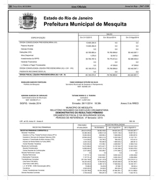 Estado do Rio de Janeiro
Prefeitura Municipal de Mesquita
Atos Oﬁciais18| Terça-feira, 02/12/2014 Jornal de Hoje - 2667-1100
ESPECIFICAÇÃO
SALDO
Em 31/12/2013 Em 30/Jun/2014 Em 31/Ago/2014
DÍVIDA CONSOLIDADA PREVIDENCIÁRIA (VII)
Passivo Atuarial
Demais Dívidas
Deduções (VIII)
Ativo Disponível
Investimentos do RPPS
Haveres Financeiros
(-) Restos a Pagar Processados
DÍVIDA CONSOLIDADA LÍQUIDA PREVIDENCIÁRIA (IX) = (VII - VIII)
PASSIVOS RECONHECIDOS (X)
13.600.294,9
13.600.294,9
0,0
63.765.865,4
1.078,0
63.764.787,4
0,0
0,0
-50.165.570,5
0,0
0,0
0,0
0,0
76.760.899,6
32.647,0
76.775.812,4
0,0
47.559,8
-76.760.899,6
0,0
0,0
0,0
0,0
82.442.067,1
2.696,9
82.486.930,0
0,0
47.559,8
-82.442.067,1
0,0
DÍVIDA FISCAL LÍQUIDA PREVIDENCIÁRIA (XI) = (IX - X) -50.165.570,5 -76.760.899,6 -82.442.067,1
ROGELSON SANCHES FONTOURA FABIO HENRIQUE ESTEVÃO DA SILVA
Prefeito de Mesquita Secretário Municipal de Despesas e Planejamento
MAT. 60/008.129
ADRIANA ALMEIDA DE CARVALHO TATIANE MARIA O. S. TEIXEIRA
Controladora Geral do Municipio Contadora
MAT. 60/008.071-3 MAT. 11/007.652
SIGFIS - Versão 2014 Emissão: 26/11/2014 18:39h Anexo 5 do RREO
LRF, art 53, inciso III - Anexo 6
MUNICÍPIO DE MESQUITA
RELATÓRIO RESUMIDO DA EXECUÇÃO ORÇAMENTÁRIA
DEMONSTRATIVO DO RESULTADO PRIMÁRIO
ORÇAMENTOS FISCAL E DA SEGURIDADE SOCIAL
PERÍODO DE REFERÊNCIA : 4º Bimestre / 2014
R$1,00
RECEITAS PRIMÁRIAS
PREVISÃO
ATUALIZADA
RECEITAS REALIZADAS
No Bimestre Jan a Ago/2014 Jan a Ago/2013
RECEITAS PRIMÁRIAS CORRENTES (I)
Receitas Tributárias
Imposto s/ a Prop. Predial/Territorial Urbana (IPTU)
Impostos s/ Serviços de Qualquer Natureza (ISS)
Imposto s/ Transmissão de Bens Imóveis (ITBI)
Imposto de Renda Retido na Fonte (IRRF)
Outras Receitas Tributárias
Receita de Contribuição
Receita Previdenciária
Outras Receitas de Contribuições
Receita Patrimonial Líquida
Receita Patrimonial
(-)Aplicações Financeiras
Transferências Correntes¹
Cota Parte FPM (80%)
Cota Parte ICMS (80%)
L.C. Nº 87/96 - ICMS Desoneração (80%)
Convênios
Outras Transferências Correntes
Demais Receitas Correntes
264.914.975,6
45.388.395,0
15.000.000,0
20.846.205,0
1.414.006,0
2.204.332,0
5.923.852,0
14.272.896,0
10.895.600,0
3.377.296,0
0,0
7.157.701,4
7.157.701,4
201.504.748,6
46.320.000,0
37.760.000,0
70.960,0
2.025.000,0
115.328.788,6
3.748.936,0
36.863.508,0
3.999.412,6
828.993,3
1.852.213,2
124.756,2
783.080,8
410.369,1
3.673.427,1
3.070.137,4
603.289,7
0,0
3.543.938,1
3.543.938,1
28.241.370,8
5.706.952,8
4.289.127,5
16.430,9
24.500,0
18.204.359,6
949.297,5
148.923.281,2
18.974.109,4
7.569.656,0
6.393.536,2
506.432,3
1.895.834,2
2.608.650,7
14.187.634,7
11.440.346,4
2.747.288,3
0,0
9.655.324,5
9.655.324,5
113.789.372,8
26.925.906,9
17.848.652,3
57.508,1
993.224,4
67.964.081,1
1.972.164,3
133.503.267,1
19.687.901,0
6.983.857,6
9.132.719,1
915.431,6
289.481,9
2.366.410,8
12.222.316,5
10.040.476,5
2.181.840,0
0,0
4.558.498,6
4.558.498,6
103.216.811,2
24.784.380,5
16.436.727,1
66.943,4
1.614.863,4
60.313.896,8
-1.623.761,6
 