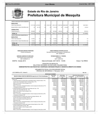 Estado do Rio de Janeiro
Prefeitura Municipal de Mesquita
Atos Oﬁciais20| Terça-feira, 02/12/2014 Jornal de Hoje - 2667-1100
RESTOS A PAGAR (EXCETO INTRA-ORÇAMENTÁRI
EXECUTIVO
PREFEITURA MESQUITA
MESQUITAPREV-FUNDO PREVIDÊNCIA ME
LEGISLATIVO
CAMARA MESQUITA
1.107.715,9
0,0
238.386,3
9.270.409,1
32.113,5
0,0
0,0
0,0
0,0
6.354.013,0
0,0
0,0
4.024.112,0
32.113,5
238.386,3
17.095.798,5
0,0
-450.433,0
29.600.582,1
25.183,4
0,0
452.889,3
0,0
0,0
15.661.633,2
0,0
0,0
30.581.858,1
25.183,4
-450.433,0
TOTAL (I) 1.346.102,2 9.302.522,6 0,0 6.354.013,0 4.294.611,8 16.645.365,5 29.625.765,5 452.889,3 15.661.633,2 30.156.608,5
RESTOS A PAGAR (INTRA-ORÇAMENTÁRIOS) (II)
EXECUTIVO
PREFEITURA MESQUITA
MESQUITAPREV-FUNDO PREVIDÊNCIA ME
48.128,7
15.446,3
0,0
0,0
0,0
0,0
0,0
0,0
48.128,7
15.446,3
0,0
0,0
0,0
0,0
0,0
0,0
0,0
0,0
0,0
0,0
TOTAL (II) 63.575,0 0,0 0,0 0,0 63.575,0 0,0 0,0 0,0 0,0 0,0
TOTAL (I + II) 1.409.677,2 9.302.522,6 0,0 6.354.013,0 4.358.186,8 16.645.365,5 29.625.765,5 452.889,3 15.661.633,2 30.156.608,5
ROGELSON SANCHES FONTOURA FABIO HENRIQUE ESTEVÃO DA SILVA
Prefeito de Mesquita Secretário Municipal de Despesas e Planejamento
MAT. 60/008.129
ADRIANA ALMEIDA DE CARVALHO TATIANE MARIA O. S. TEIXEIRA
Controladora Geral do Municipio Contadora
MAT. 60/008.071-3 MAT. 11/007.652
SIGFIS - Versão 2014 Data de Emissão: 26/11/2014 18:40h Anexo 7 do RREO
MUNICÍPIO DE MESQUITA
RELATÓRIO RESUMIDO DA EXECUÇÃO ORÇAMENTÁRIA
DEMONSTRATIVO DAS RECEITAS E DESPESAS COM MANUTENÇÃO E DESENVOLVIMENTO DO ENSINO
ORÇAMENTOS FISCAL E DA SEGURIDADE SOCIAL
PERÍODO DE REFERÊNCIA : 4º Bimestre / 2014
LEI 9.394/96, art 72 - Anexo 8 R$1,00
RECEITAS DO ENSINO
RECEITA RESULTANTE DE IMPOSTOS (caput do art. 212 da Constituição)
PREVISÃO
INICIAL
PREVISÃO
ATUALIZADA
(a)
RECEITAS REALIZADAS
No Bimestre
(b)
Até 4º Bim/2014 %
(b/a)
1- RECEITAS DE
IMPOSTOS
1.1-Receita Resultante do Imposto sobre a Propriedade Predial e Territorial Urbana - IPTU
Imposto sobre a Propriedade Predial e Territorial Urbana - IPTU
Multas, Juros de Mora e Outros Encargos do IPTU
Dívida Ativa do IPTU
Multas, Juros de Mora, Atualização Monetária e Outros Encargos da Dívida Ativa do IPTU
(-) Deduções da Receita do IPTU
1.2-Receita Resultante do Imposto sobre Transmissão Inter Vivos - ITBI
Imposto sobre Transmissão Inter Vivos - ITBI
Multas, Juros de Mora e Outros Encargos do ITBI
Dívida Ativa do ITBI
Multas, Juros de Mora, Atualização Monetária e Outros Encargos da Divida Ativa do ITBI
(-) Deduções da Receita do ITBI
1.3-Receita Resultante do Imposto sobre Serviços de Qualquer Natureza - ISS
Imposto sobre Serviços de Qualquer Natureza - ISS
Multas, Juros de Mora e Outros Encargos do ISS
Dívida Ativa do ISS
Multas, Juros de Mora, Atualização Monetária e Outros Encargos da Dívida Ativa do ISS
(-) Deduções da Receita do ISS
1.4-Receita Resultante do Imposto sobre Imposto de Renda Retido na Fonte - IRRF
Imposto de Renda Retido na Fonte - IRRF
Multas, Juros, de Mora e Outros Encargos do IRRF
Dívida Ativa do IRRF
Multas, Juros de Mora, Atualização Monetária e Outros Encargos da Dívida Ativa do IRRF
40.855.988,0
16.228.525,0
15.000.000,0
435.190,0
458.335,0
335.000,0
0,0
1.415.179,0
1.414.006,0
1.173,0
0,0
0,0
0,0
21.007.952,0
20.846.205,0
52.747,0
89.000,0
20.000,0
0,0
2.204.332,0
2.204.332,0
0,0
0,0
0,0
40.855.988,0
16.228.525,0
15.000.000,0
435.190,0
458.335,0
335.000,0
0,0
1.415.179,0
1.414.006,0
1.173,0
0,0
0,0
0,0
21.007.952,0
20.846.205,0
52.747,0
89.000,0
20.000,0
0,0
2.204.332,0
2.204.332,0
0,0
0,0
0,0
3.890.823,6
1.119.078,4
828.993,3
108.099,7
133.584,5
48.400,9
0,0
125.152,2
124.756,2
396,0
0,0
0,0
0,0
1.863.512,2
1.852.213,2
6.426,3
4.703,1
169,6
0,0
783.080,8
783.080,8
0,0
0,0
0,0
17.391.855,5
8.568.959,3
7.569.656,0
393.613,4
361.471,9
244.218,0
0,0
507.329,4
506.432,3
897,1
0,0
0,0
0,0
6.419.732,6
6.393.536,2
13.894,5
12.072,5
229,4
0,0
1.895.834,2
1.895.834,2
0,0
0,0
0,0
9,52
6,90
5,53
24,84
29,15
14,45
0,00
8,84
8,82
33,76
0,00
0,00
0,00
8,87
8,89
12,18
5,28
0,85
0,00
35,52
35,52
0,00
0,00
0,00
 